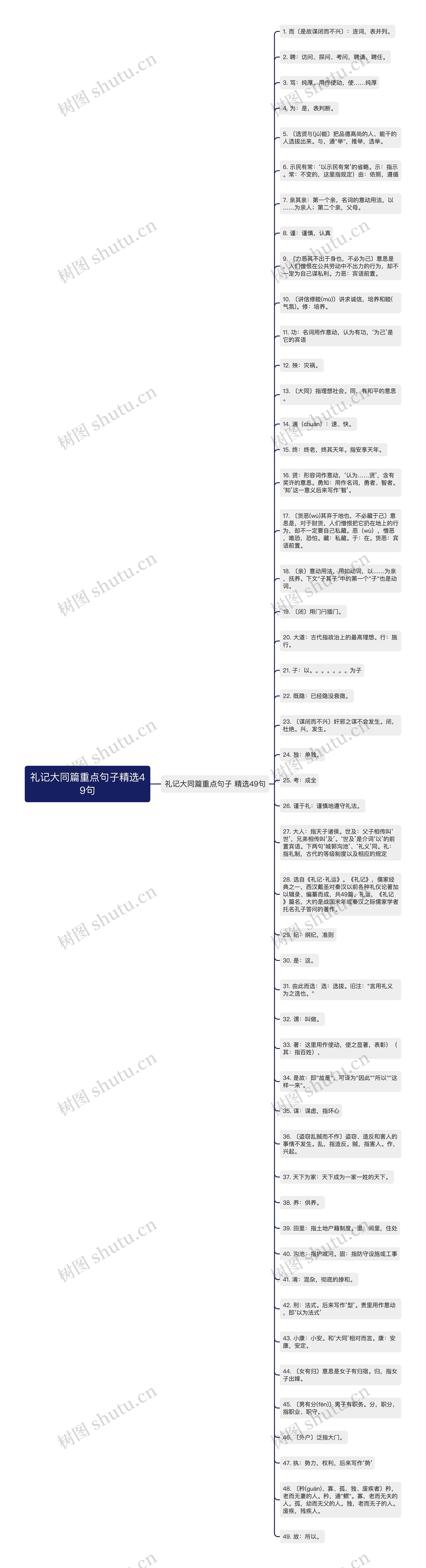 礼记大同篇重点句子精选49句思维导图