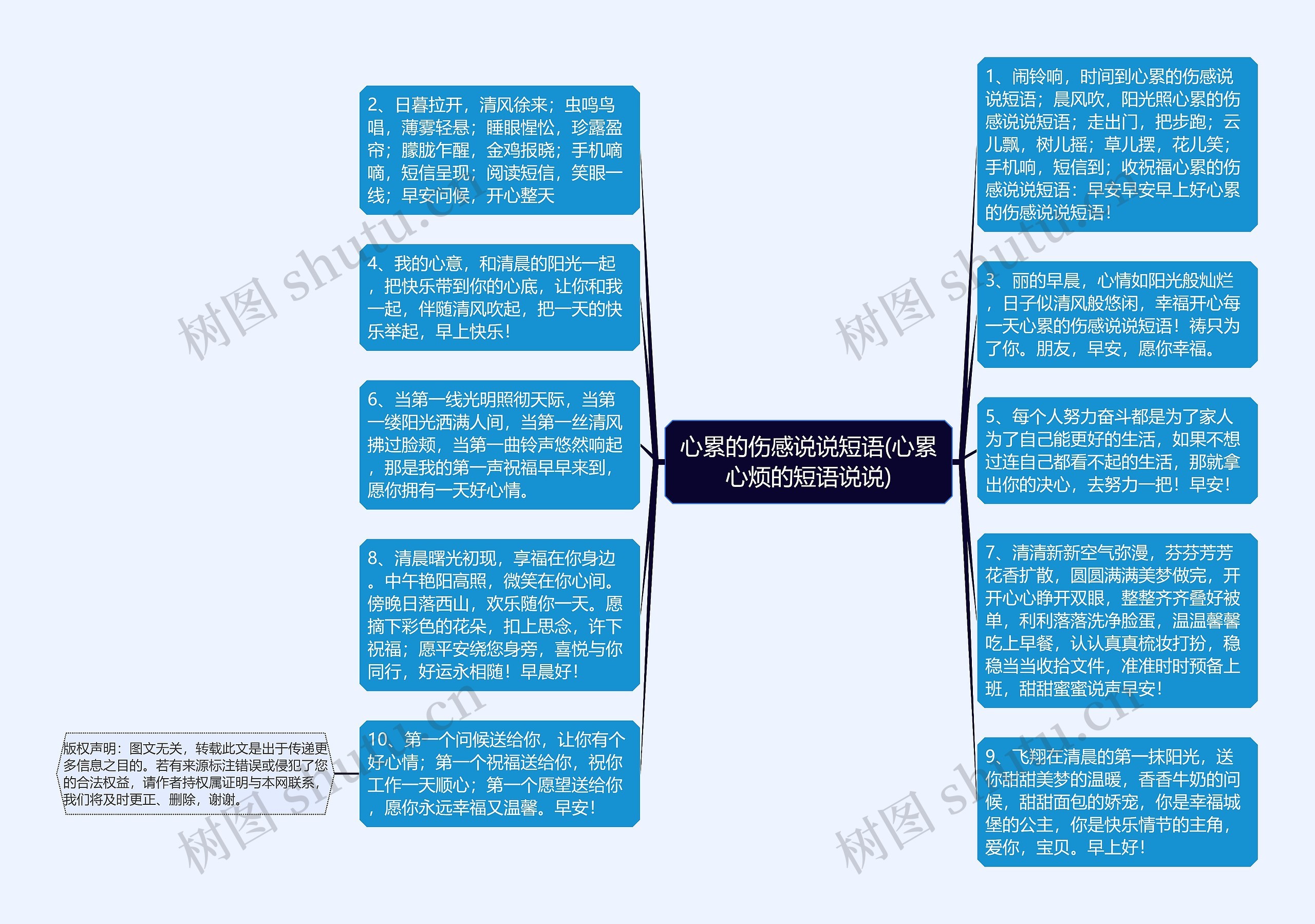 心累的伤感说说短语(心累心烦的短语说说)思维导图