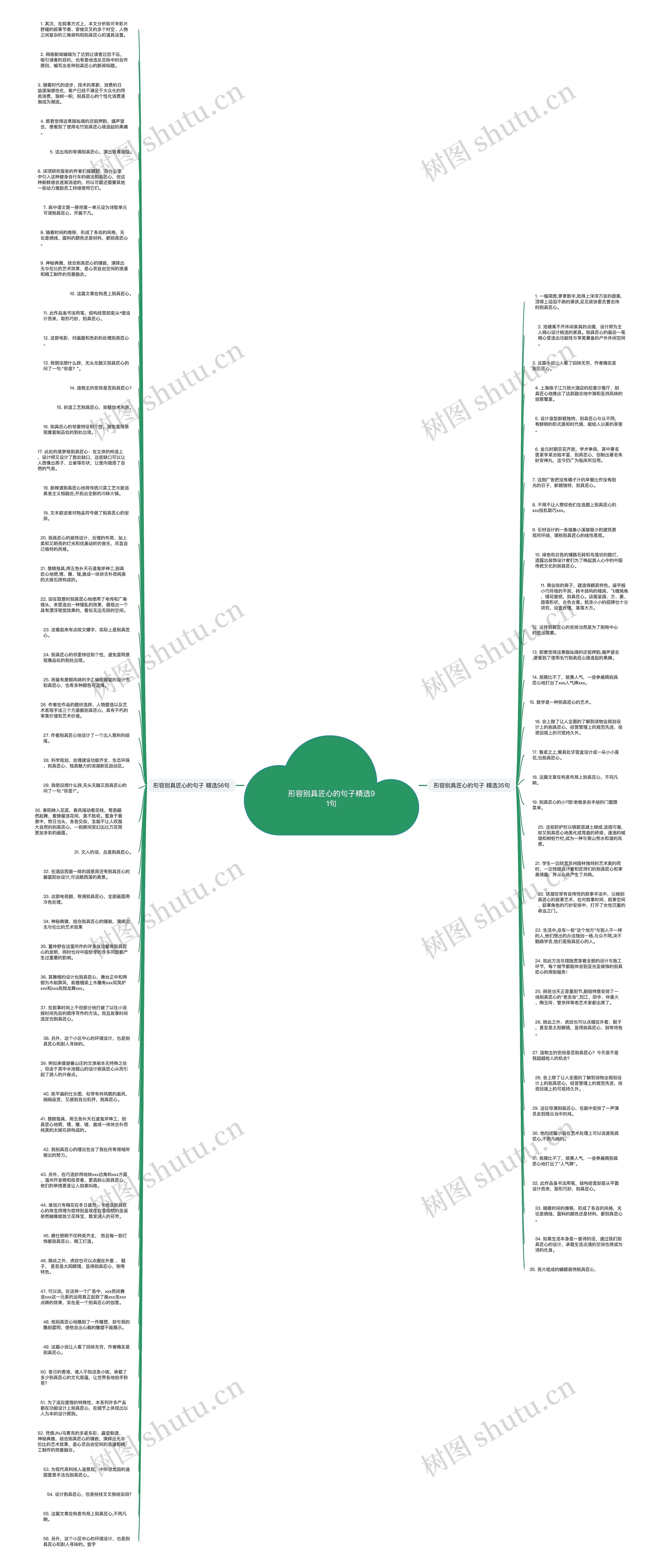 形容别具匠心的句子精选91句思维导图高清图 形容别具匠心的句子精选91句思维导图