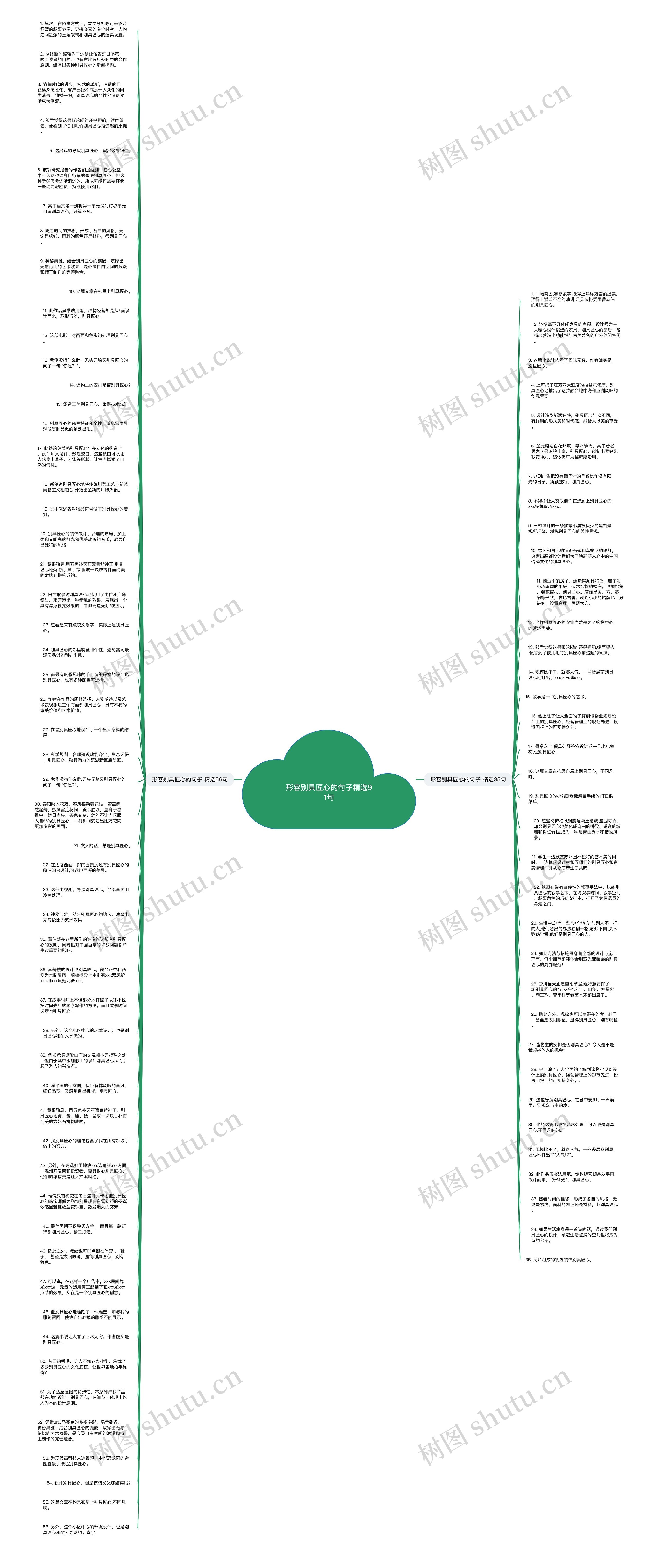 形容别具匠心的句子精选91句思维导图