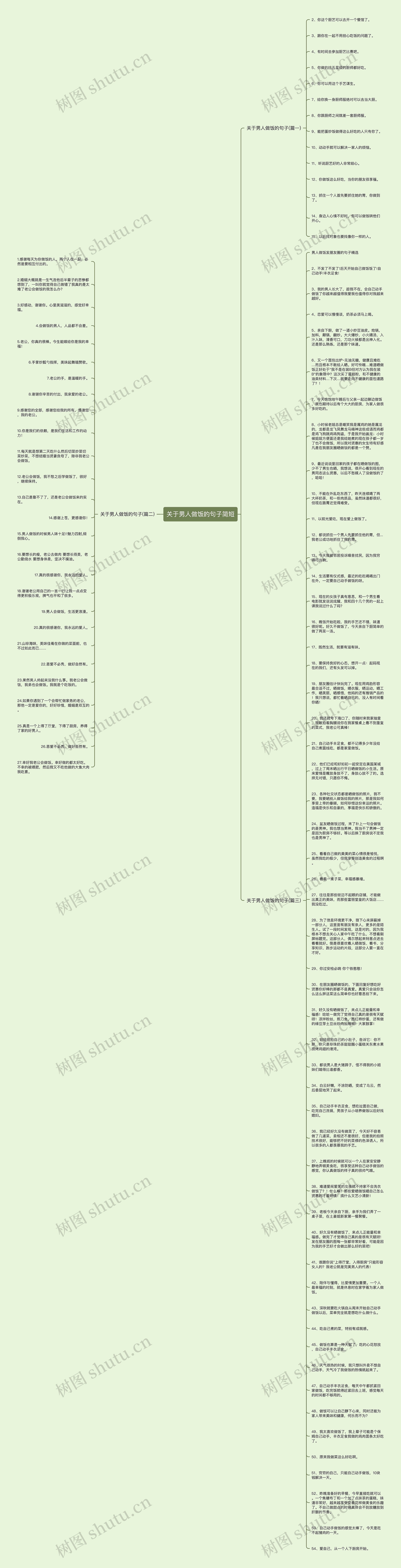 关于男人做饭的句子简短思维导图