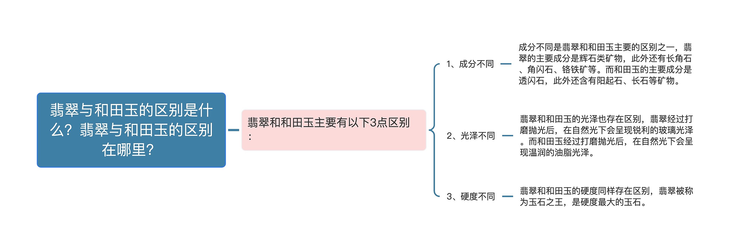 翡翠与和田玉的区别是什么？翡翠与和田玉的区别在哪里？