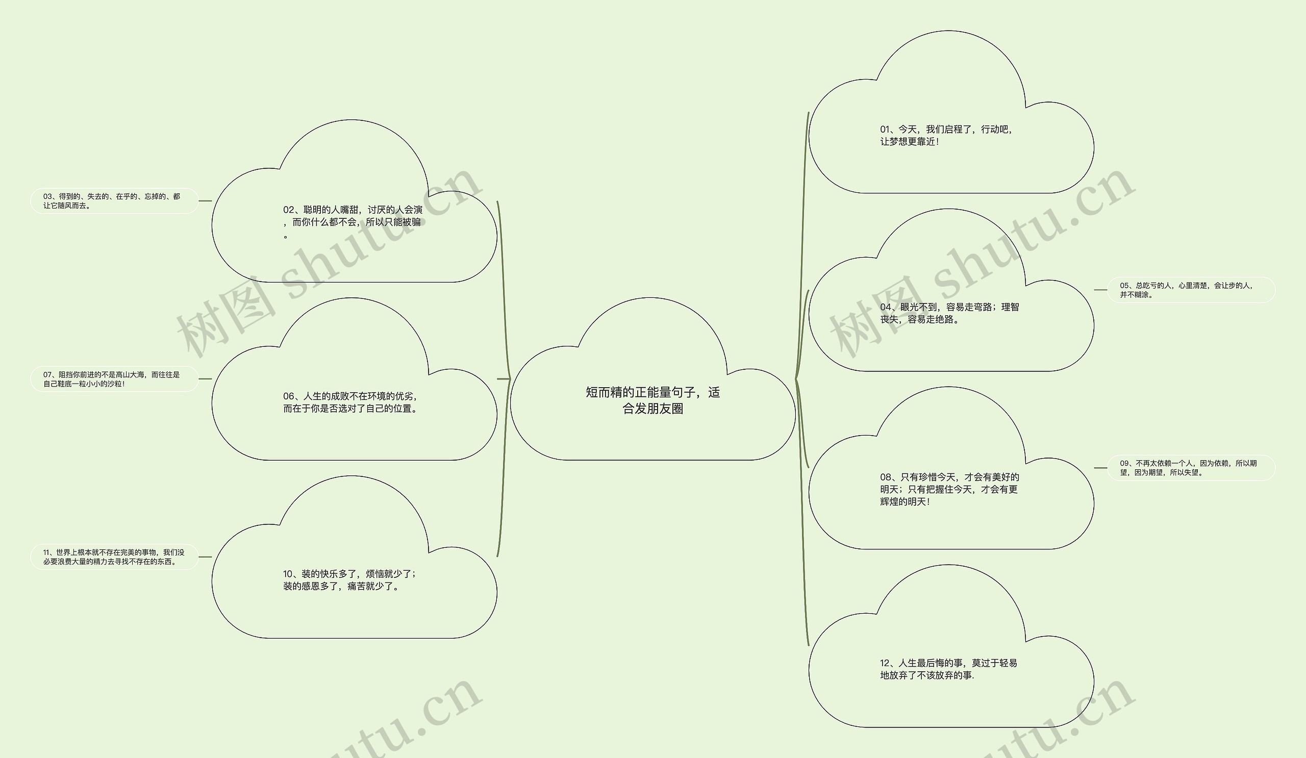 短而精的正能量句子，适合发朋友圈思维导图