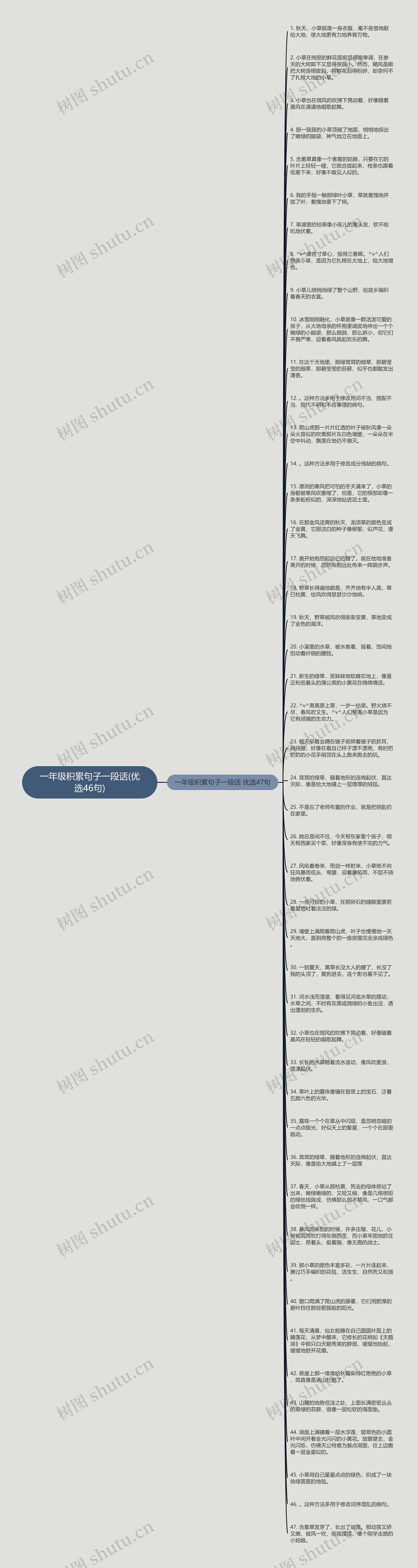 一年级积累句子一段话(优选46句)