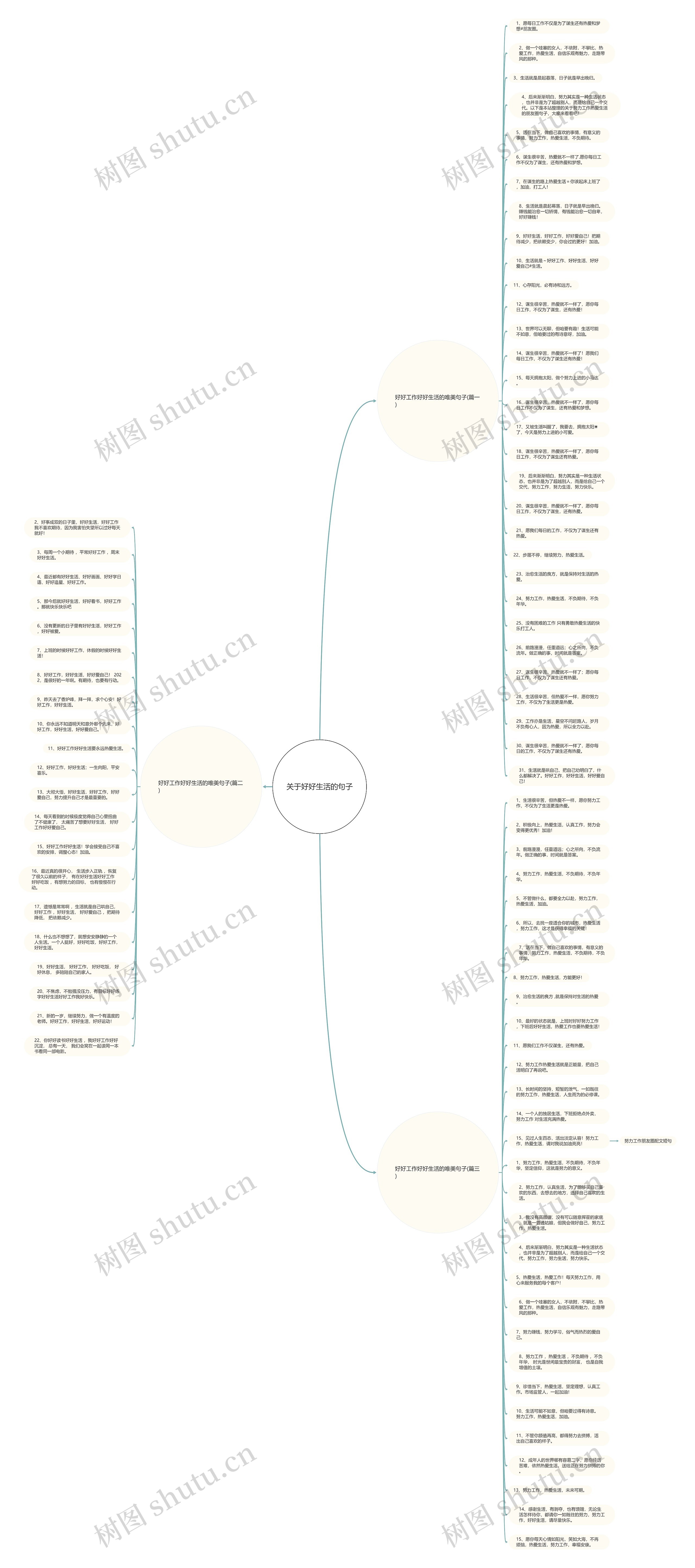 关于好好生活的句子思维导图