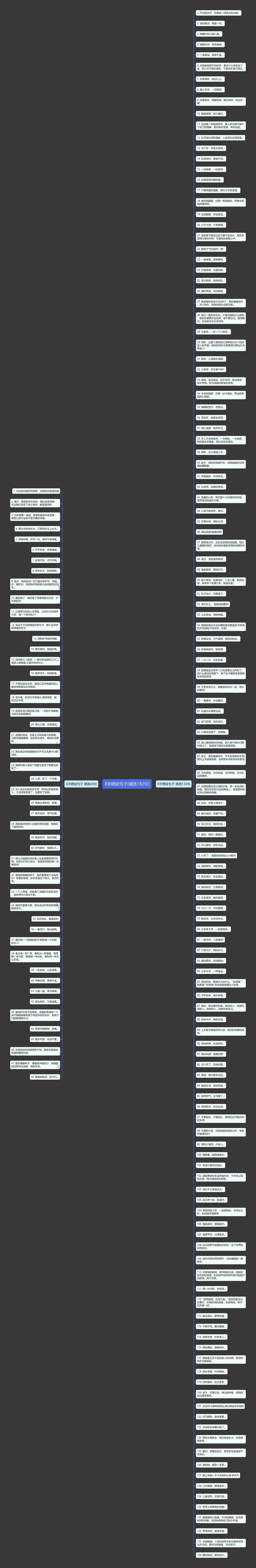 8字晒娃句子(精选182句)思维导图