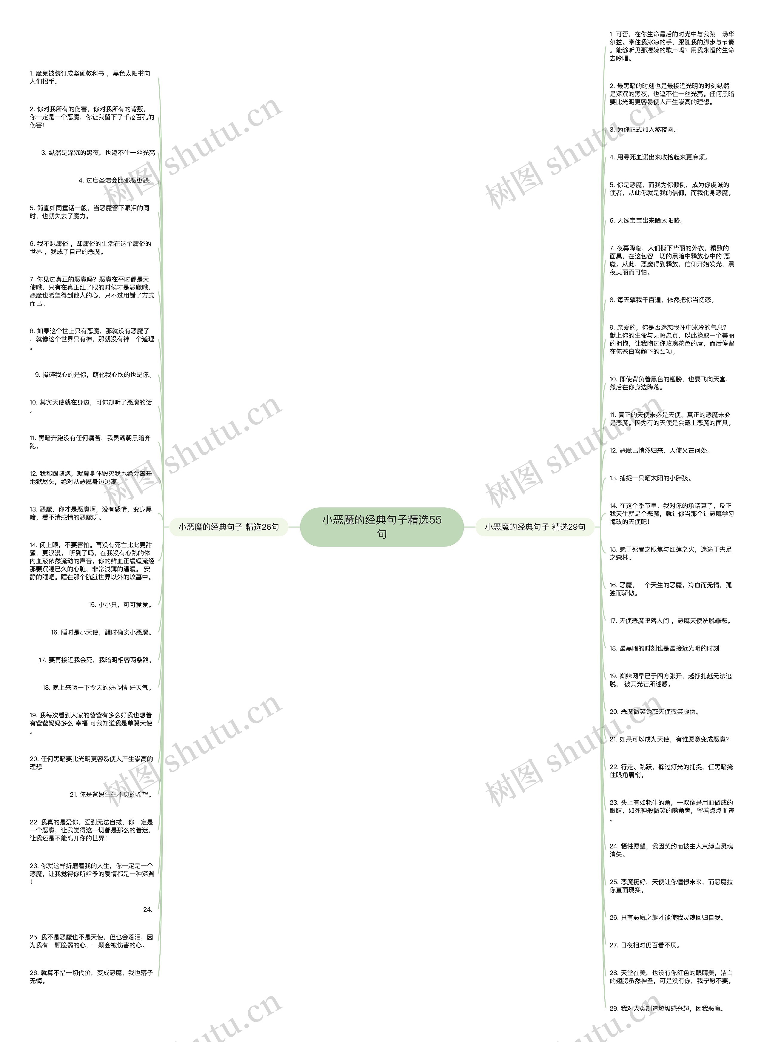 小恶魔的经典句子精选55句思维导图