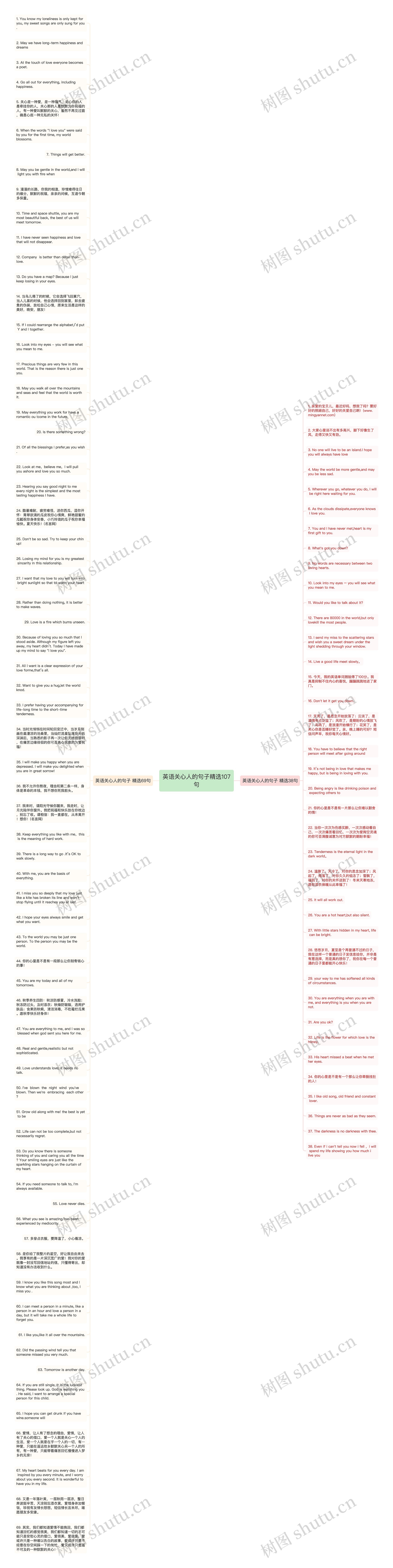 英语关心人的句子精选107句思维导图