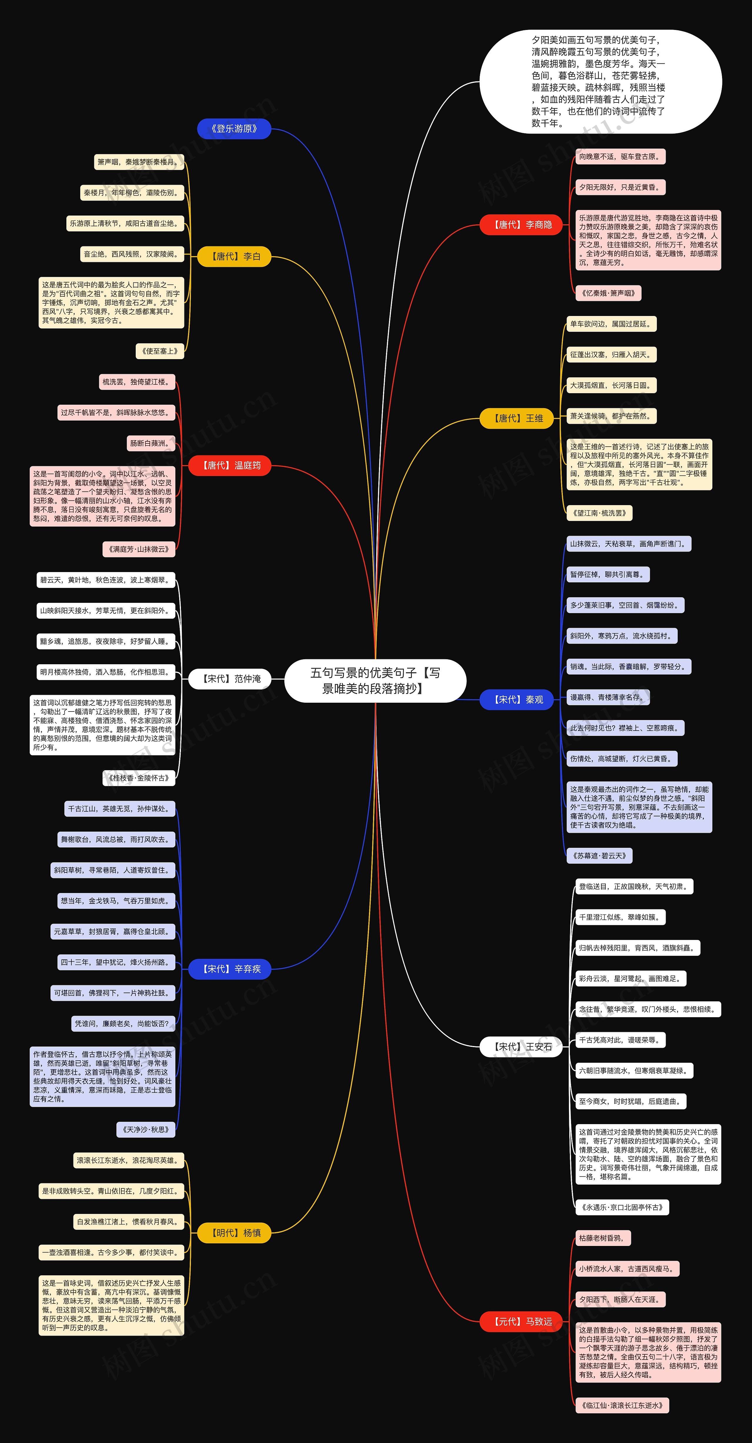五句写景的优美句子【写景唯美的段落摘抄】 五句写景的优美句子【写景唯美的段落摘抄】