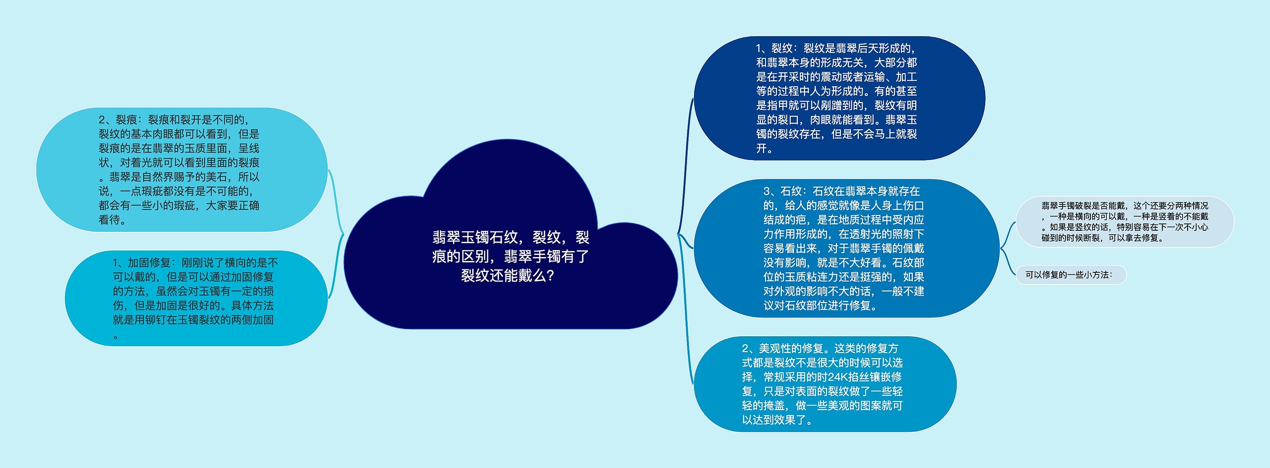 翡翠玉镯石纹，裂纹，裂痕的区别，翡翠手镯有了裂纹还能戴么？