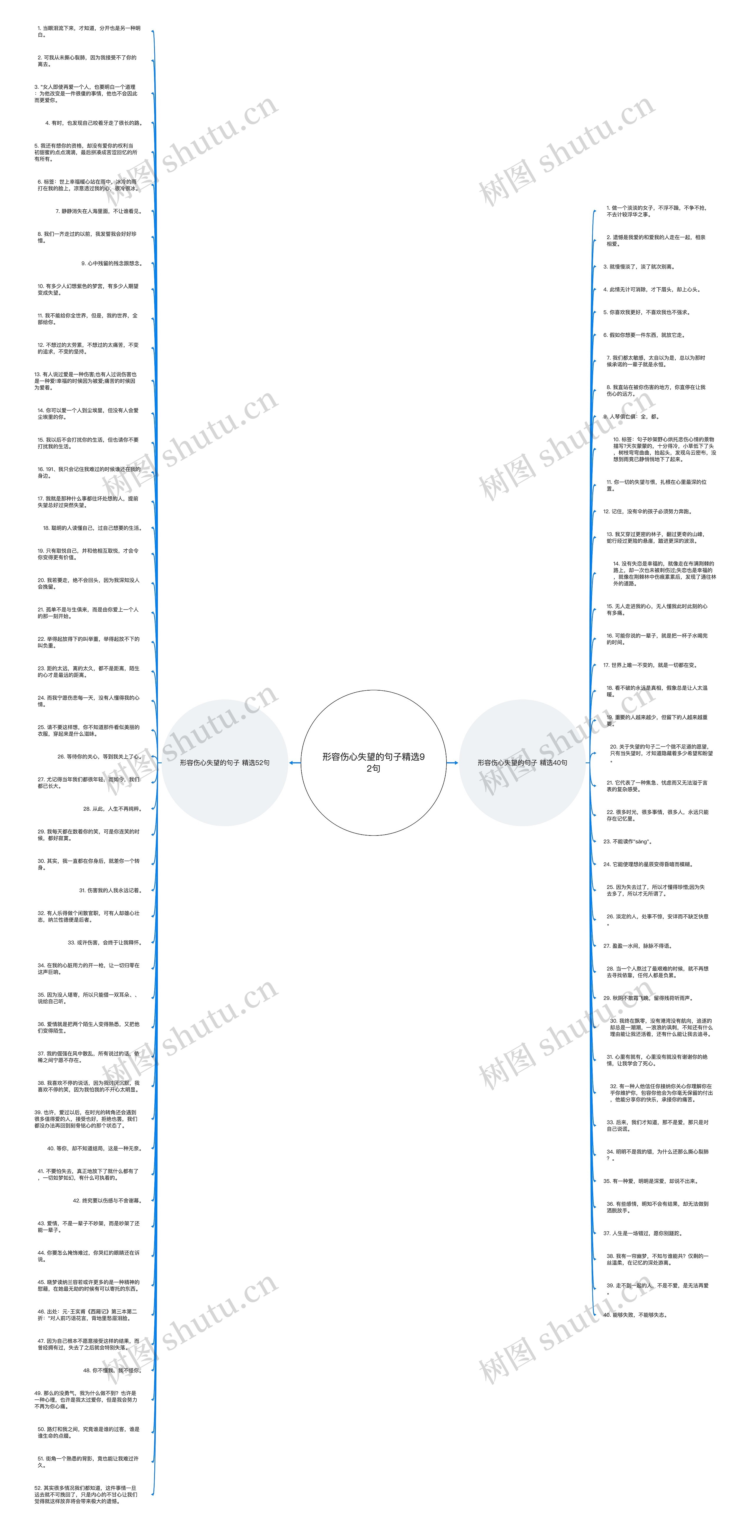 形容伤心失望的句子精选92句思维导图