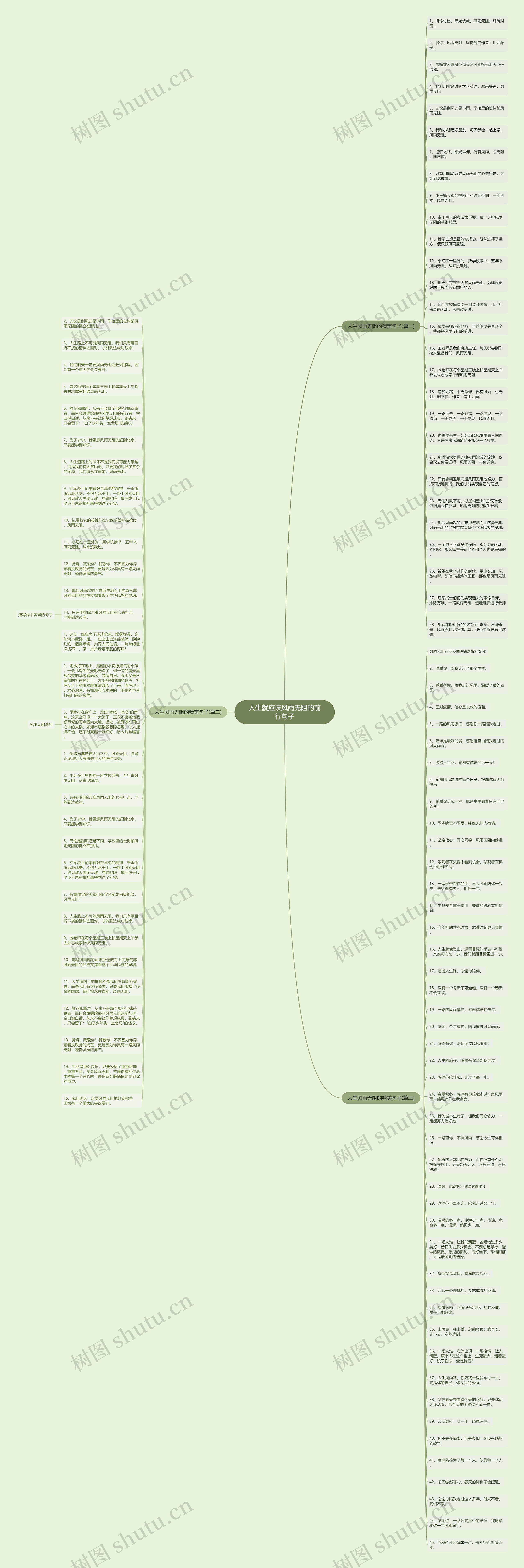 人生就应该风雨无阻的前行句子思维导图