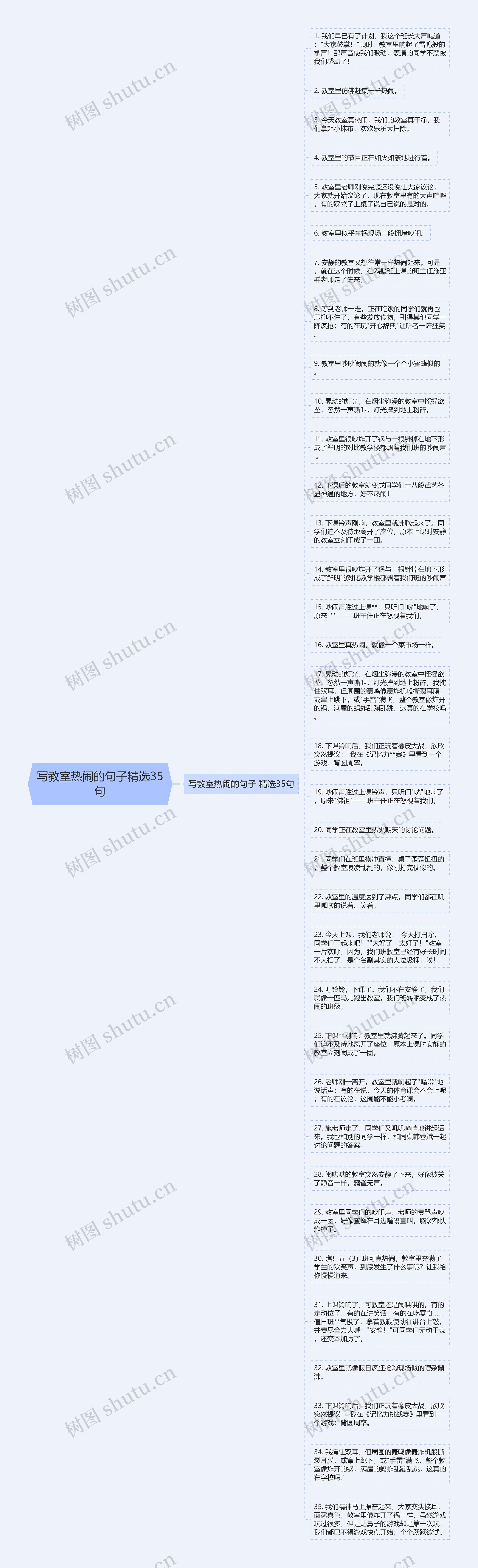 写教室热闹的句子精选35句思维导图