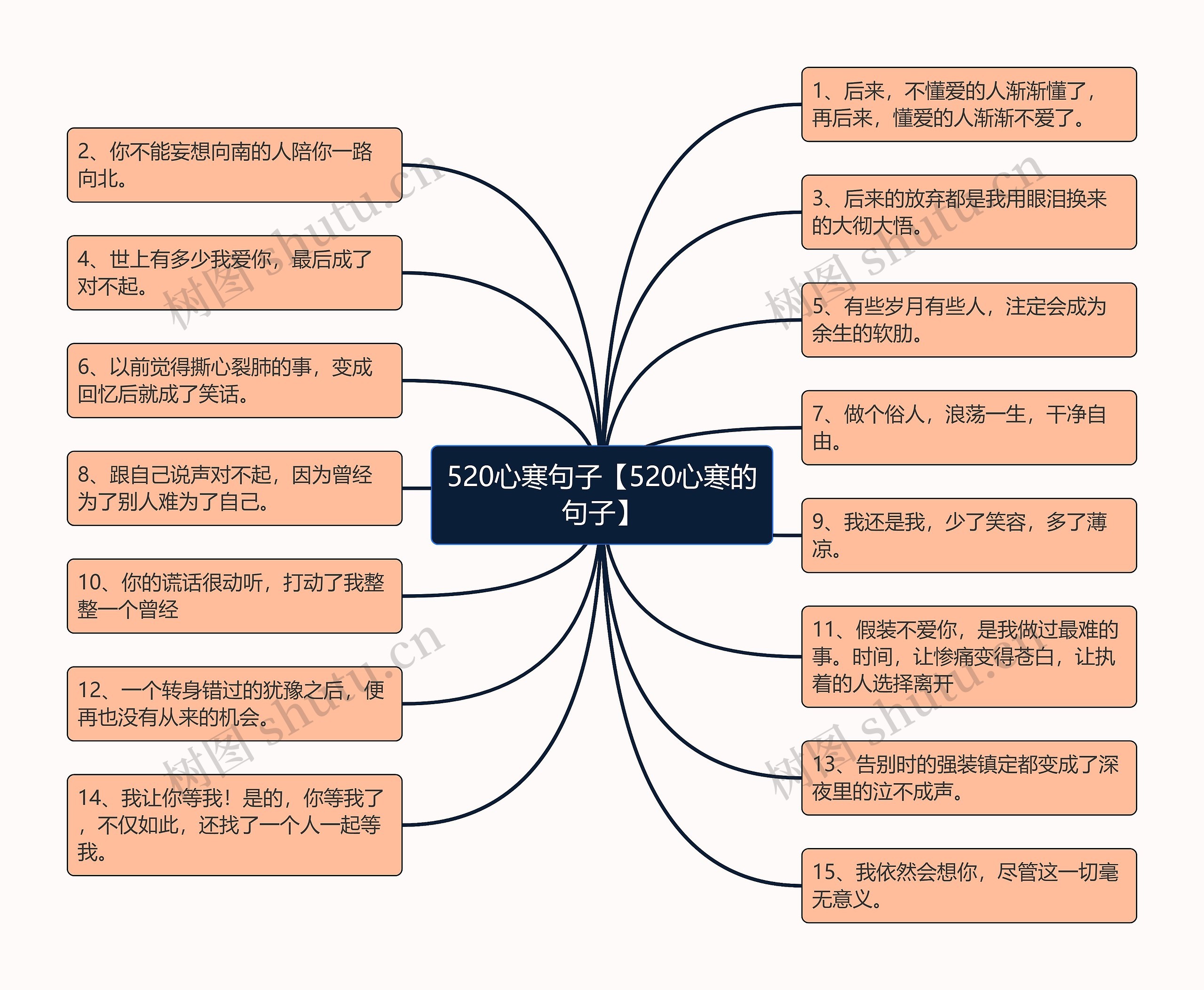 520心寒句子【520心寒的句子】思维导图