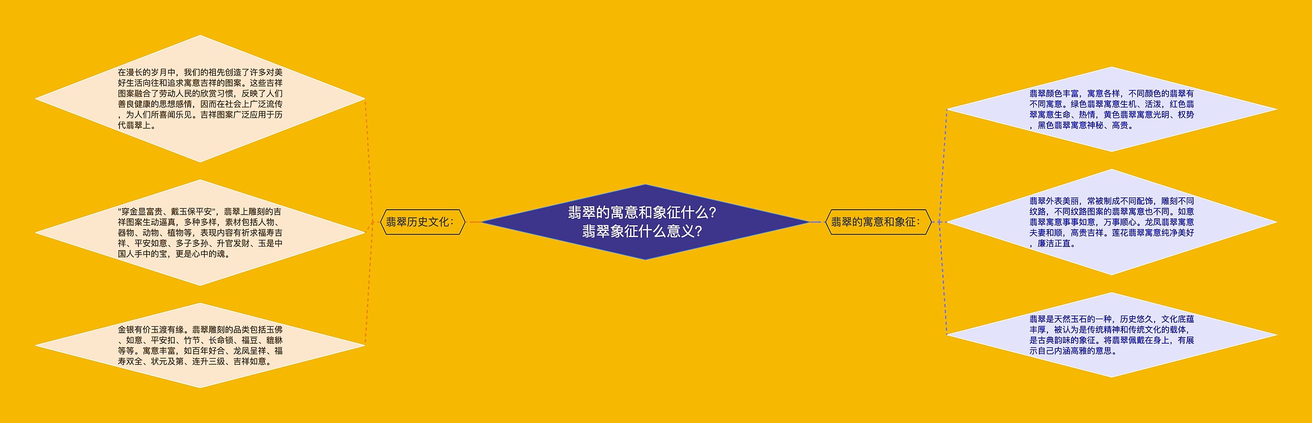 翡翠的寓意和象征什么?翡翠象征什么意义? 翡翠的寓意和象征什么?翡翠象征什么意义?