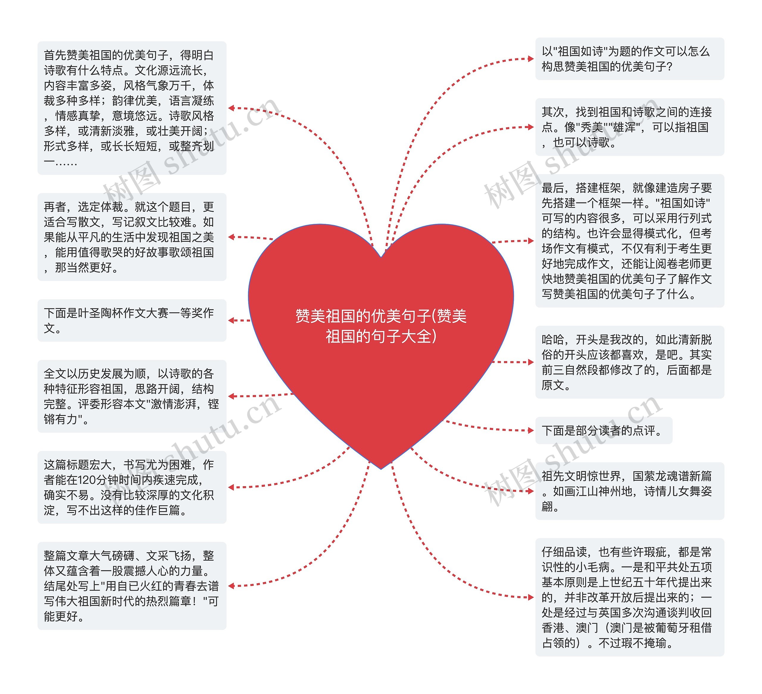 赞美祖国的优美句子(赞美祖国的句子大全)思维导图高清图 赞美祖国的优美句子(赞美祖国的句子大全)思维导图