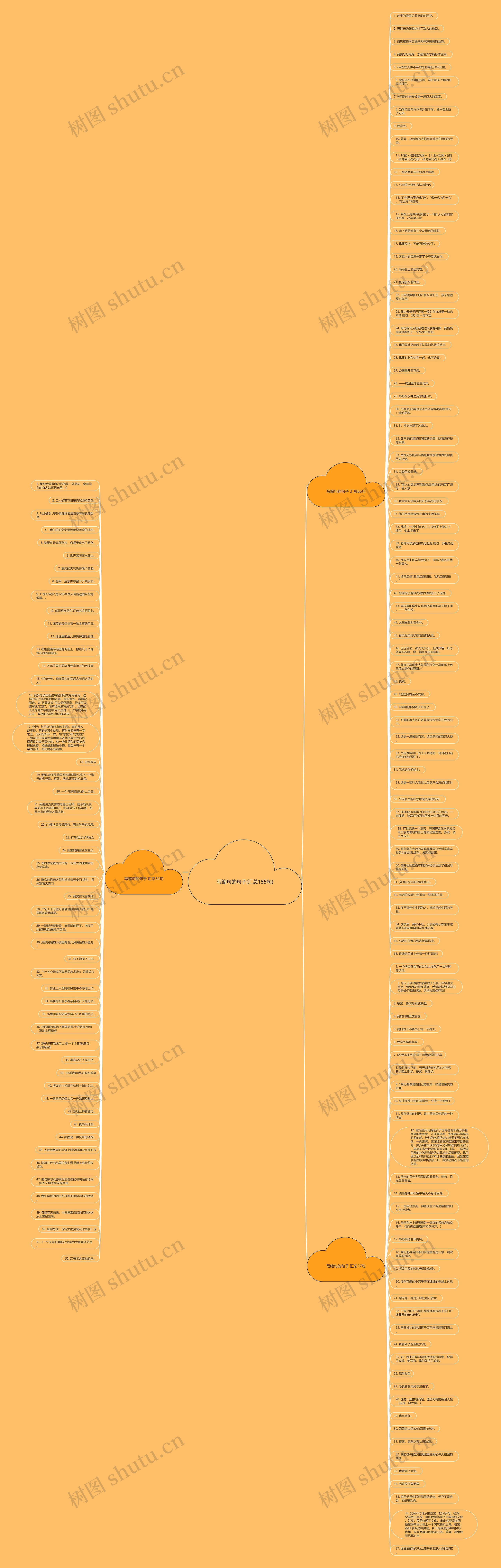 写缩句的句子(汇总155句)思维导图高清图 写缩句的句子(汇总155句)思维导图