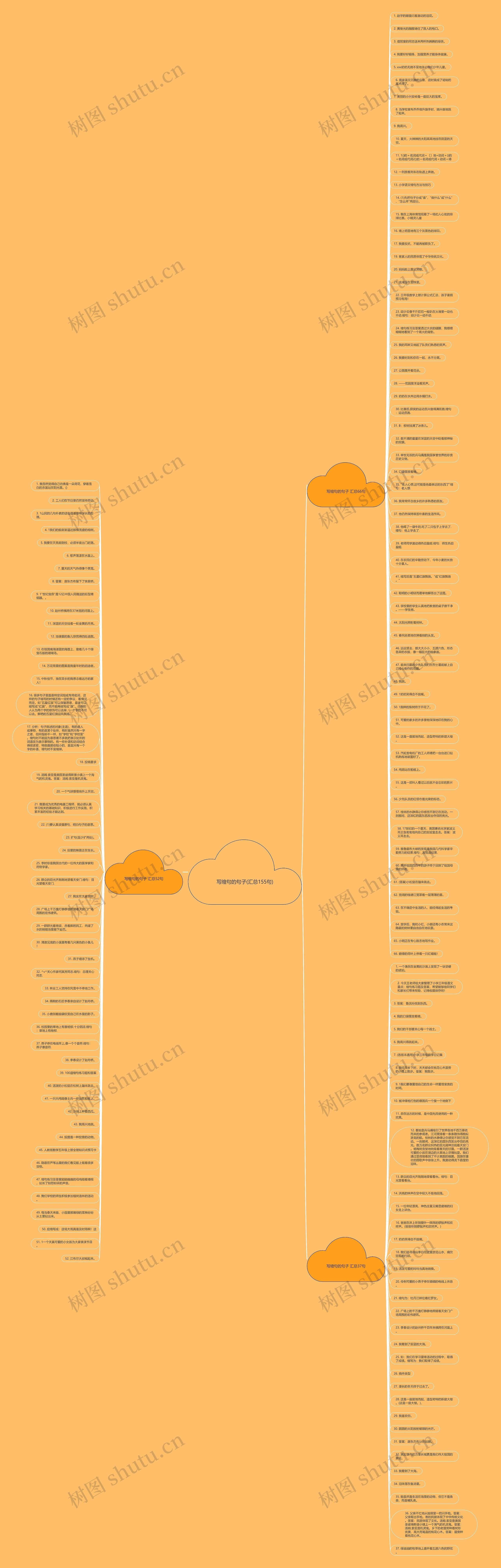 写缩句的句子(汇总155句)思维导图