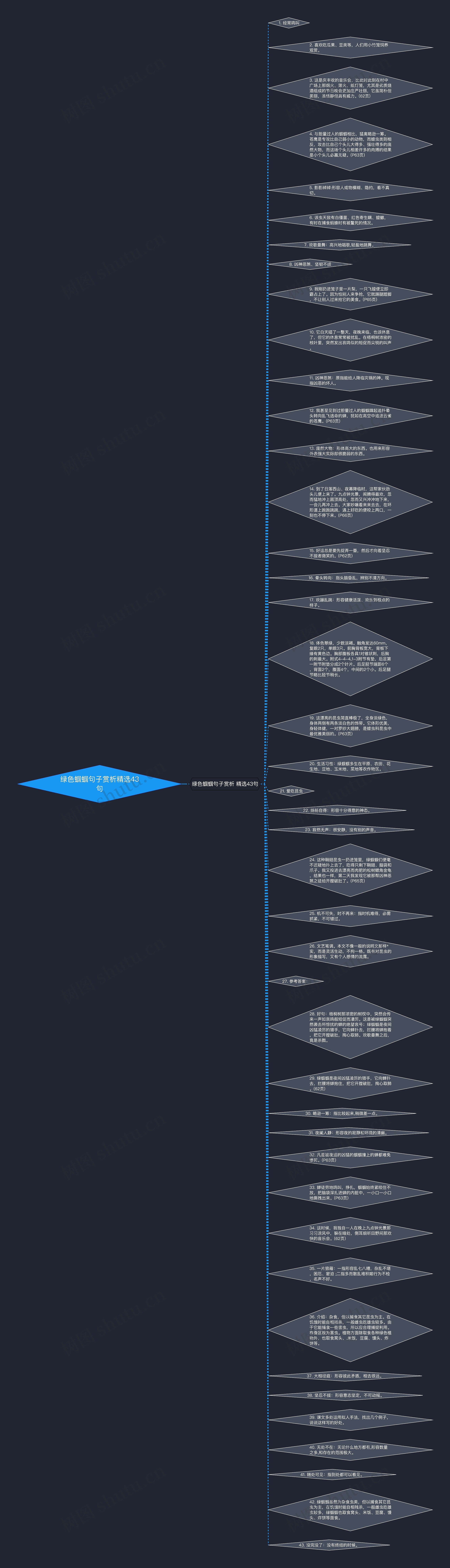 绿色蝈蝈句子赏析精选43句思维导图