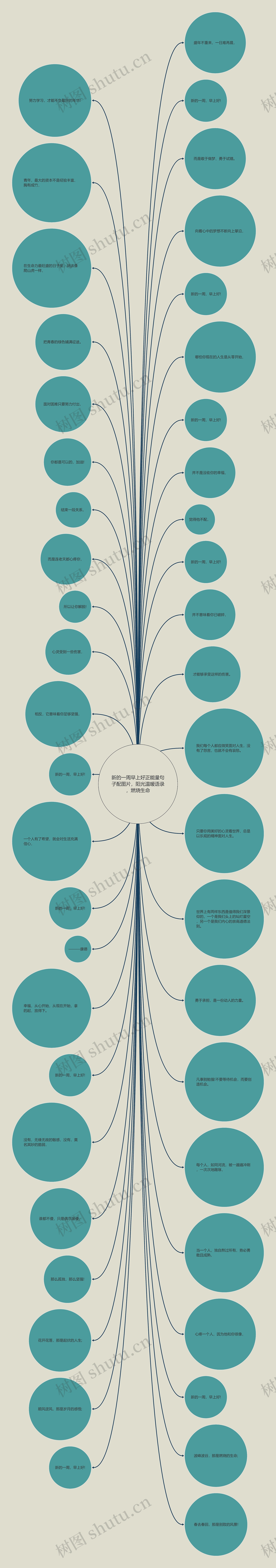 新的一周早上好正能量句子配图片，阳光温暖语录，燃烧生命思维导图