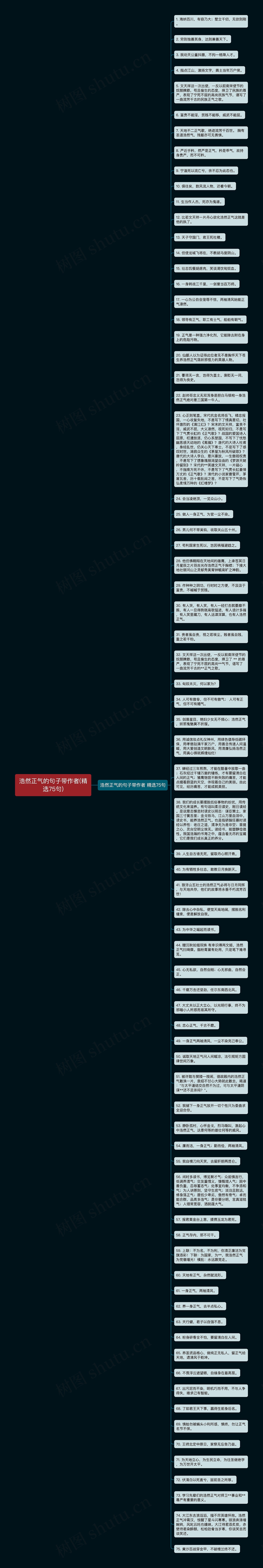 浩然正气的句子带作者(精选75句)思维导图