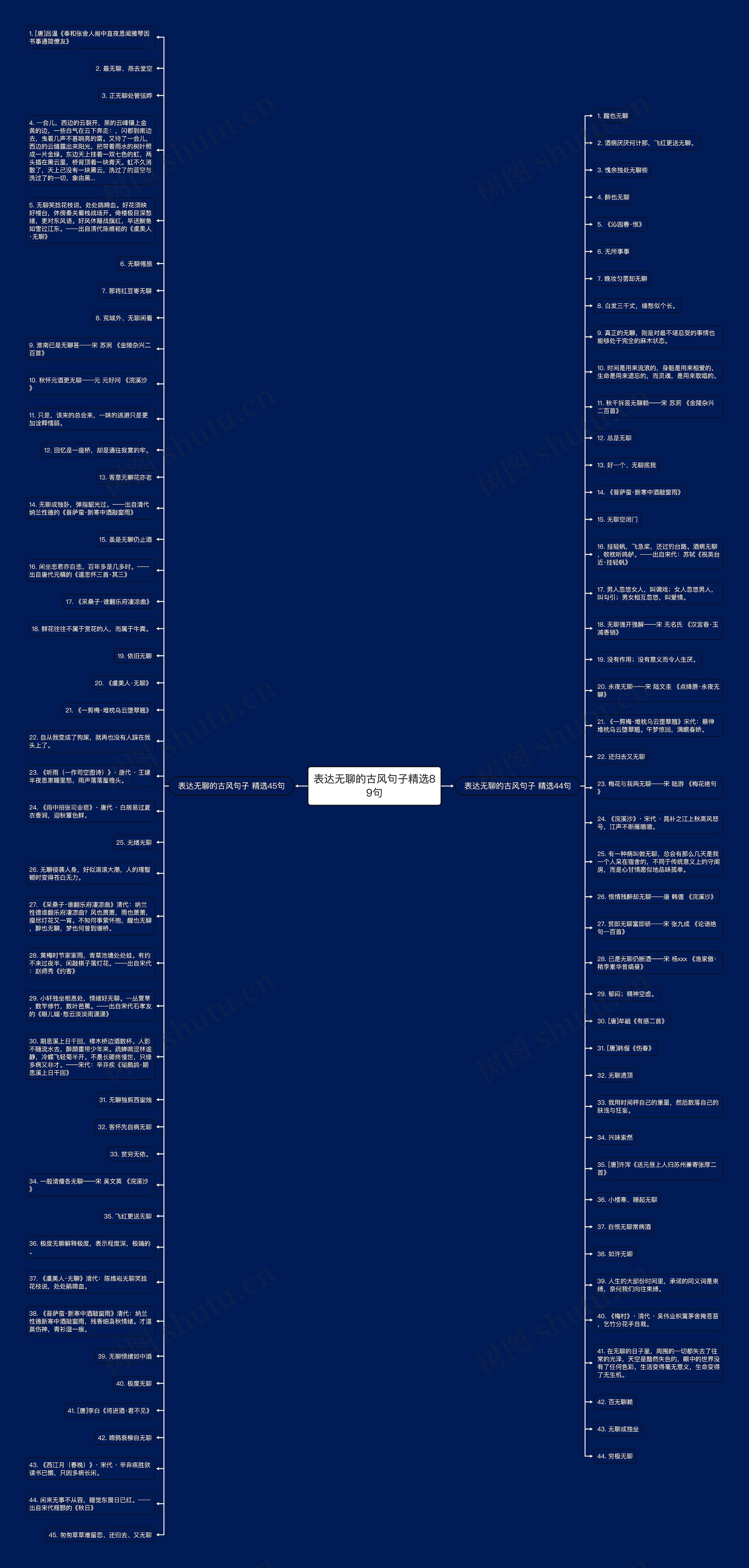 表达无聊的古风句子精选89句思维导图