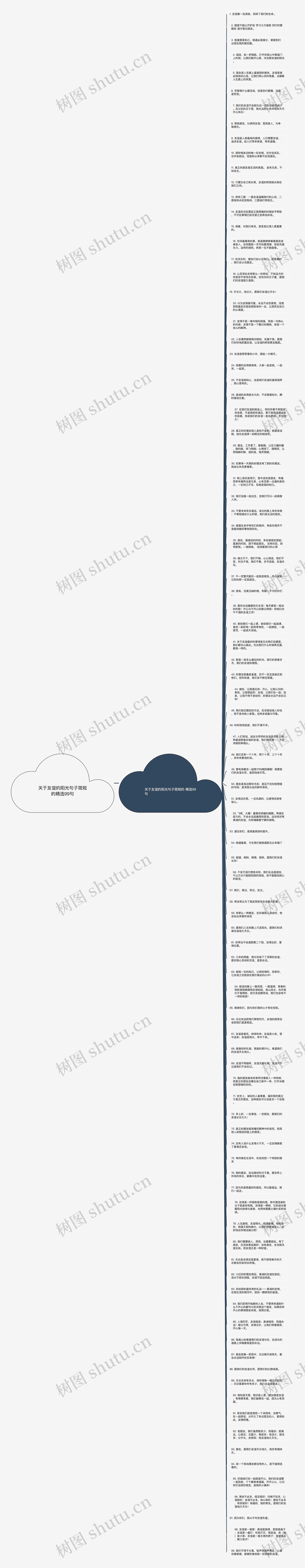 关于友谊的阳光句子简短的精选99句思维导图