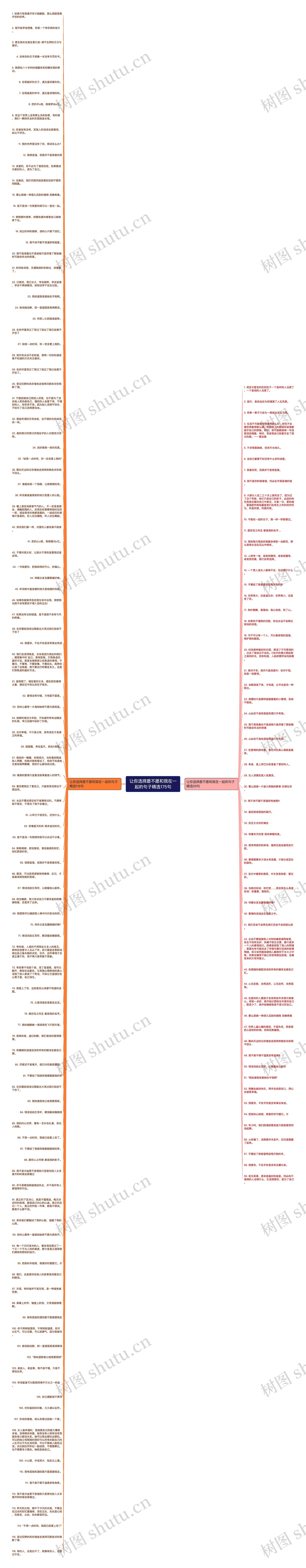 让你选择愿不愿和我在一起的句子精选175句思维导图