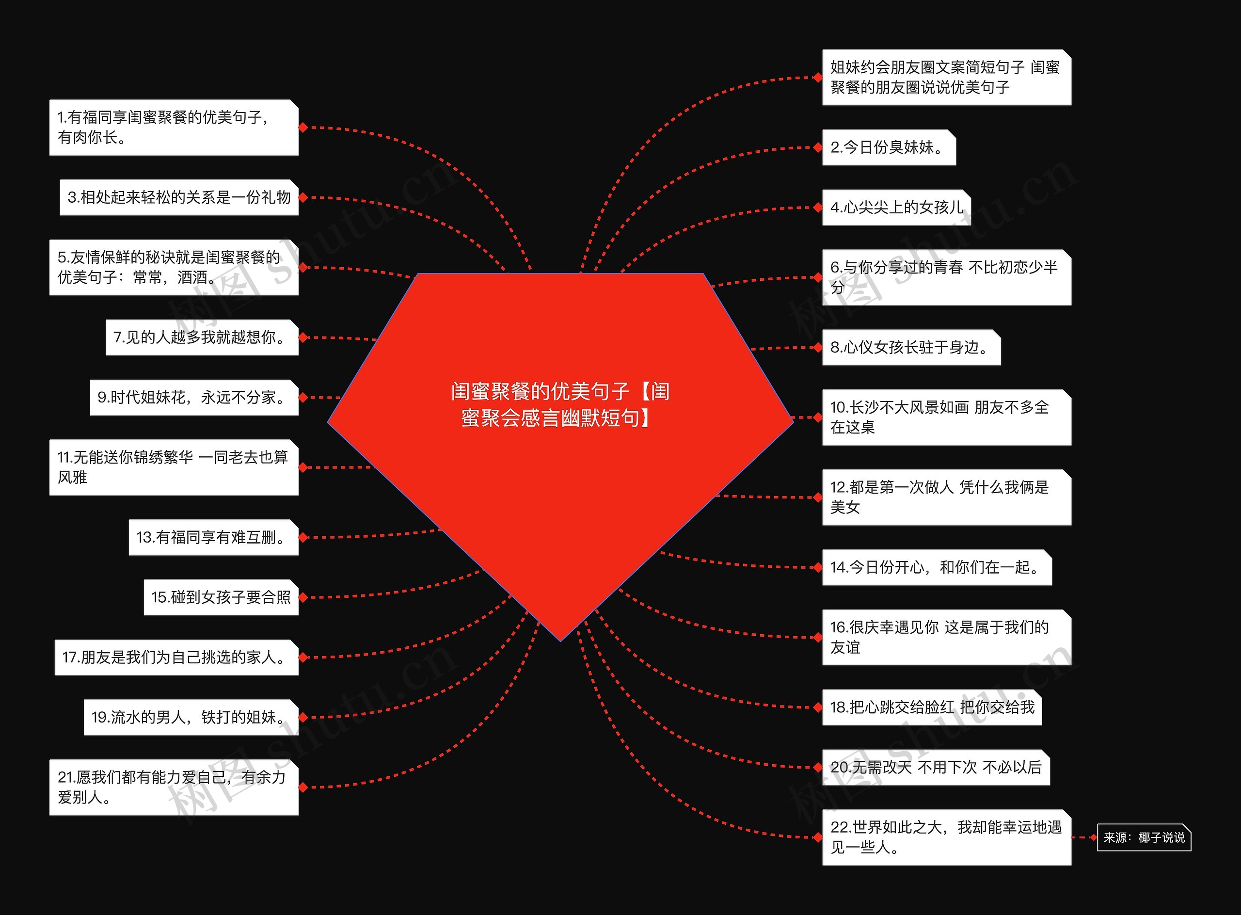 闺蜜聚餐的优美句子【闺蜜聚会感言幽默短句】思维导图