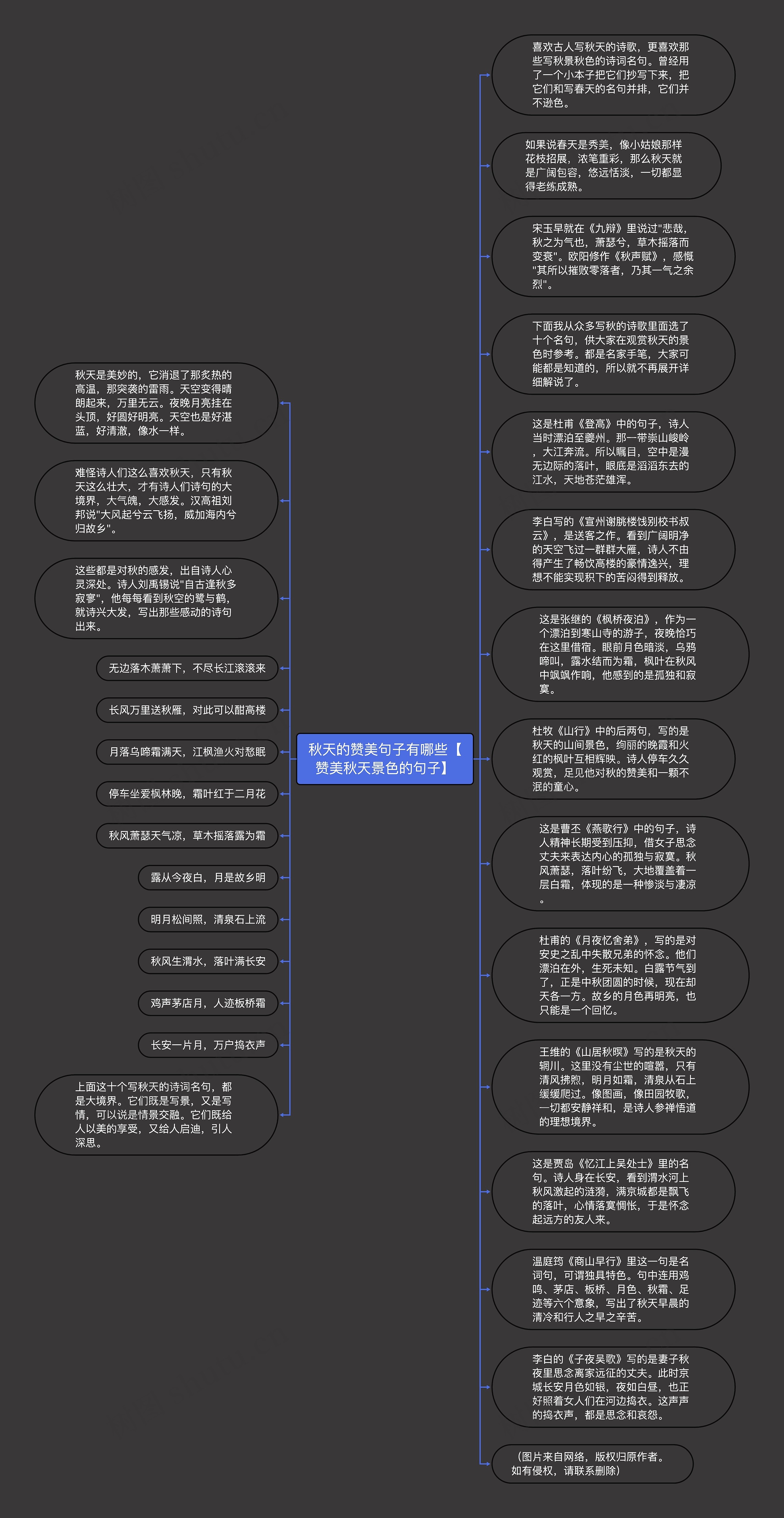 秋天的赞美句子有哪些【赞美秋天景色的句子】