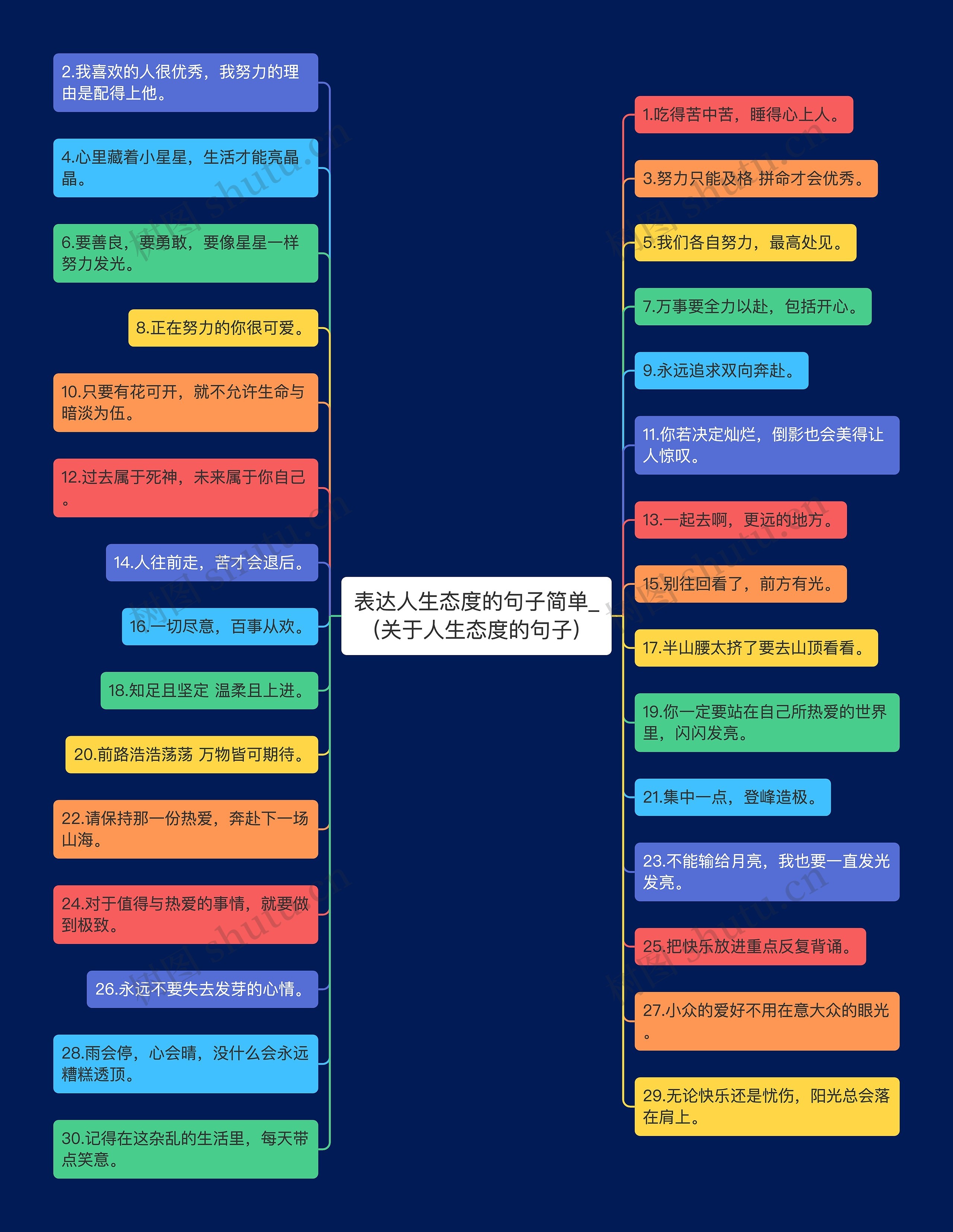 表达人生态度的句子简单_(关于人生态度的句子)