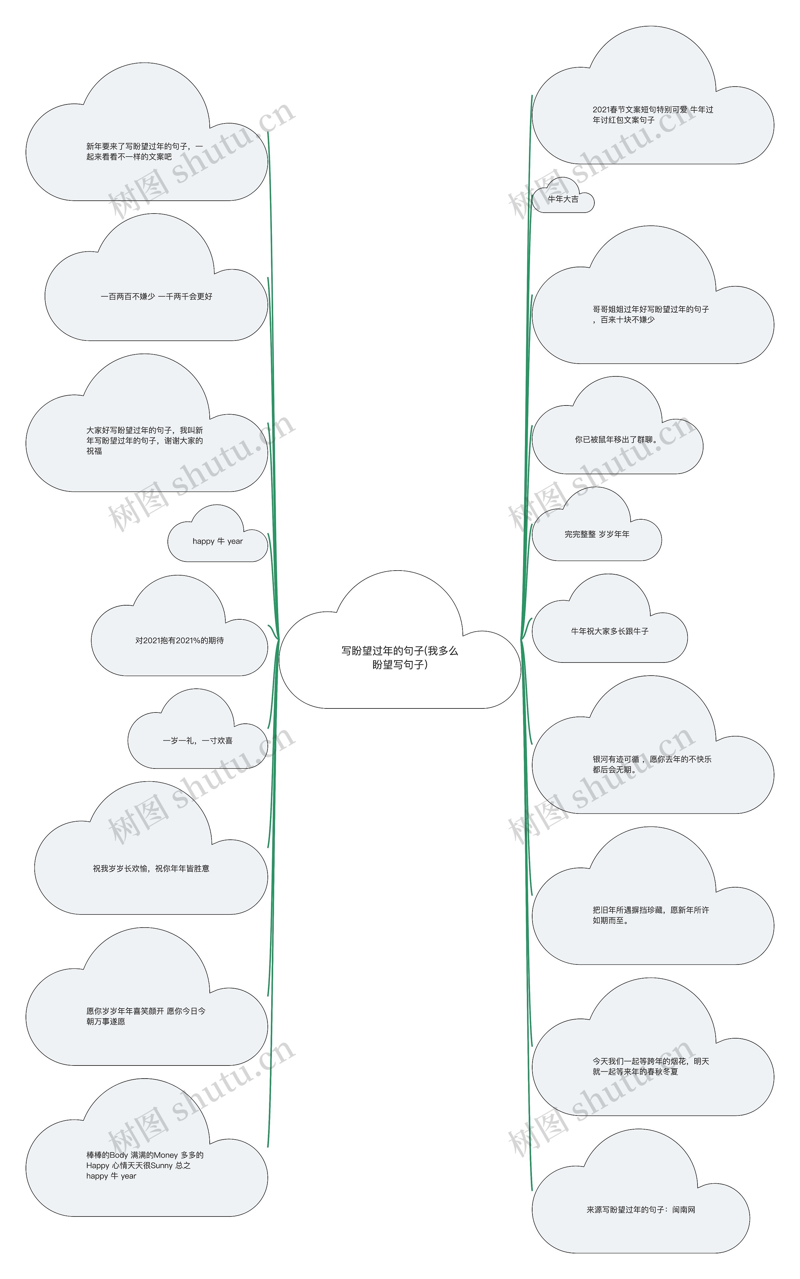 写盼望过年的句子(我多么盼望写句子)思维导图
