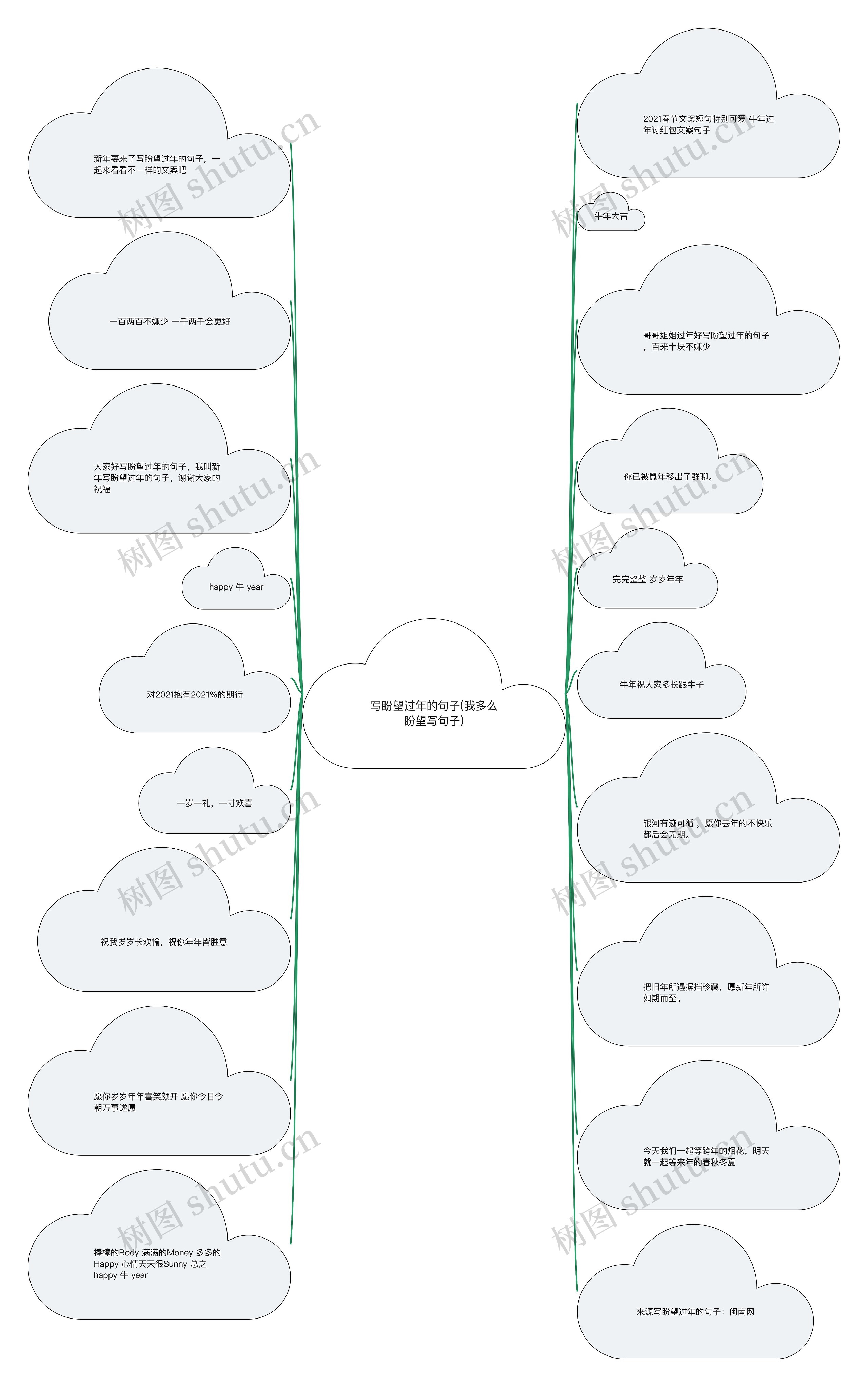 写盼望过年的句子(我多么盼望写句子) 写盼望过年的句子(我多么盼望写句子)