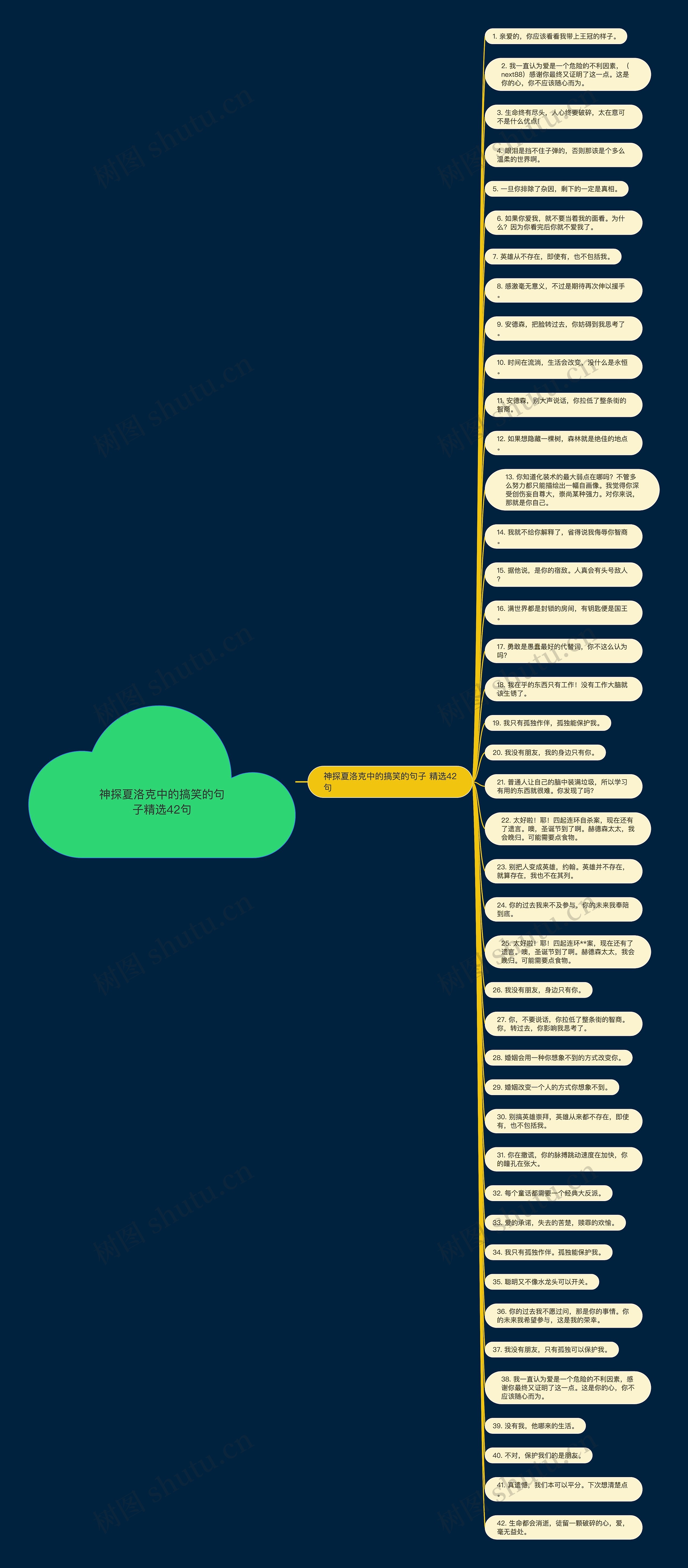 神探夏洛克中的搞笑的句子精选42句思维导图