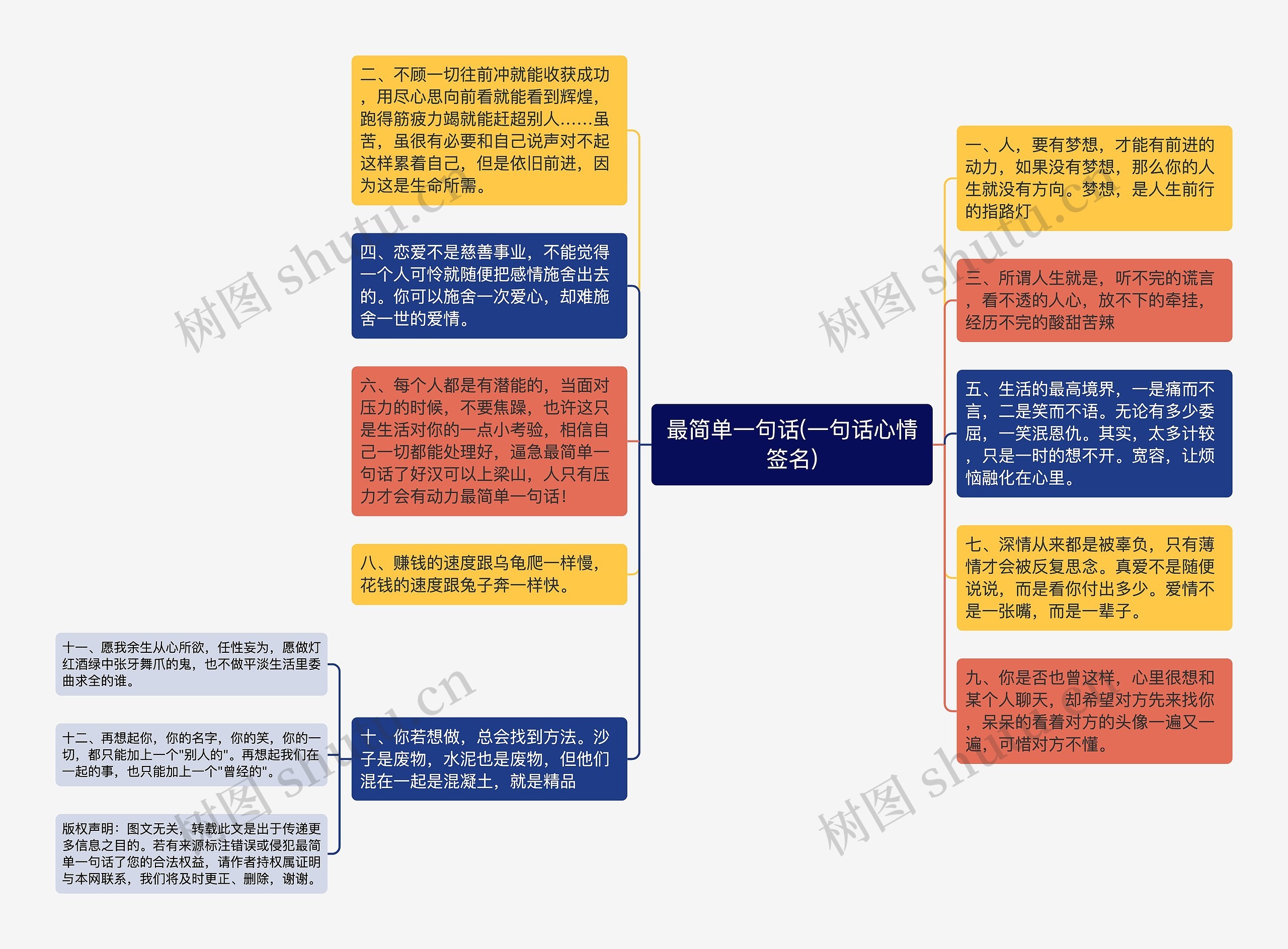 最简单一句话(一句话心情签名)