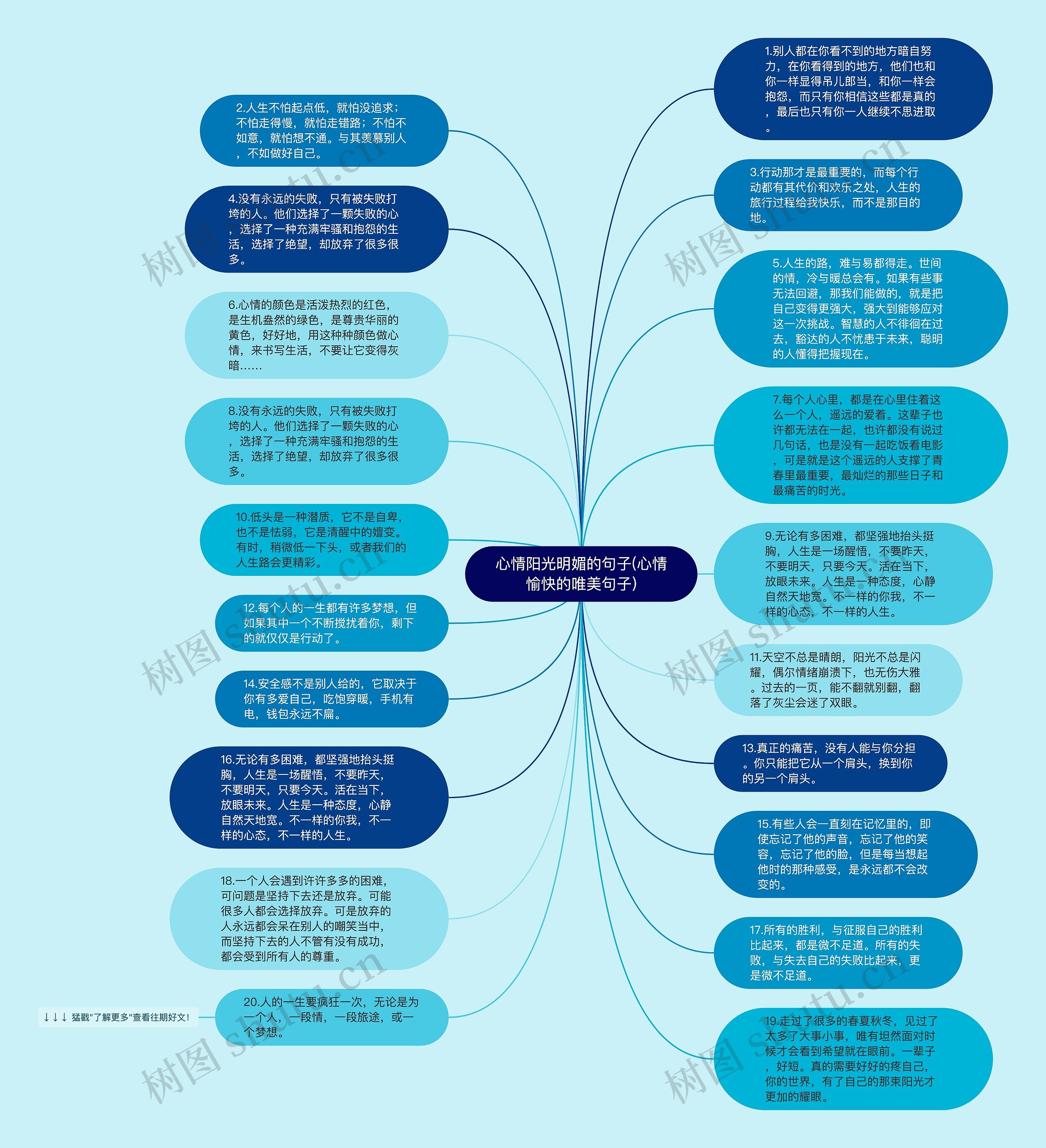 心情阳光明媚的句子(心情愉快的唯美句子)