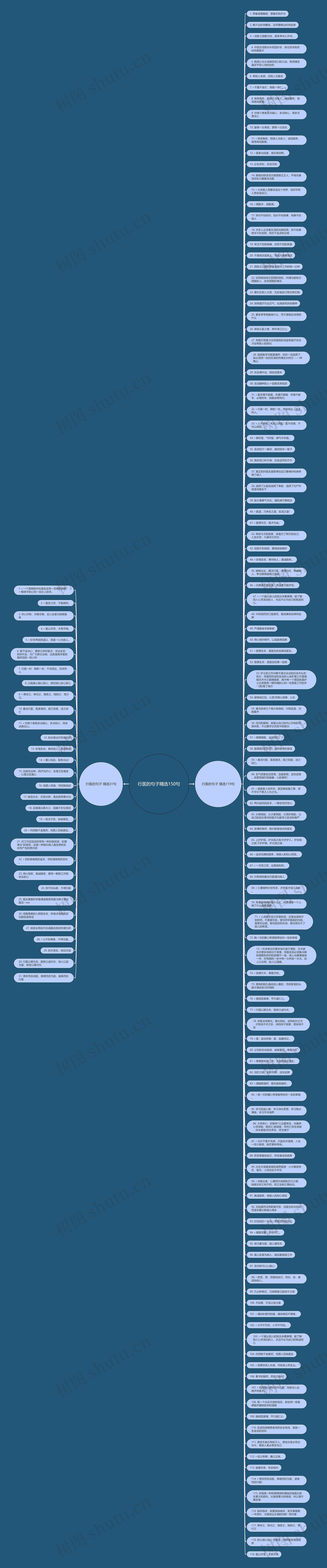行医的句子精选150句思维导图
