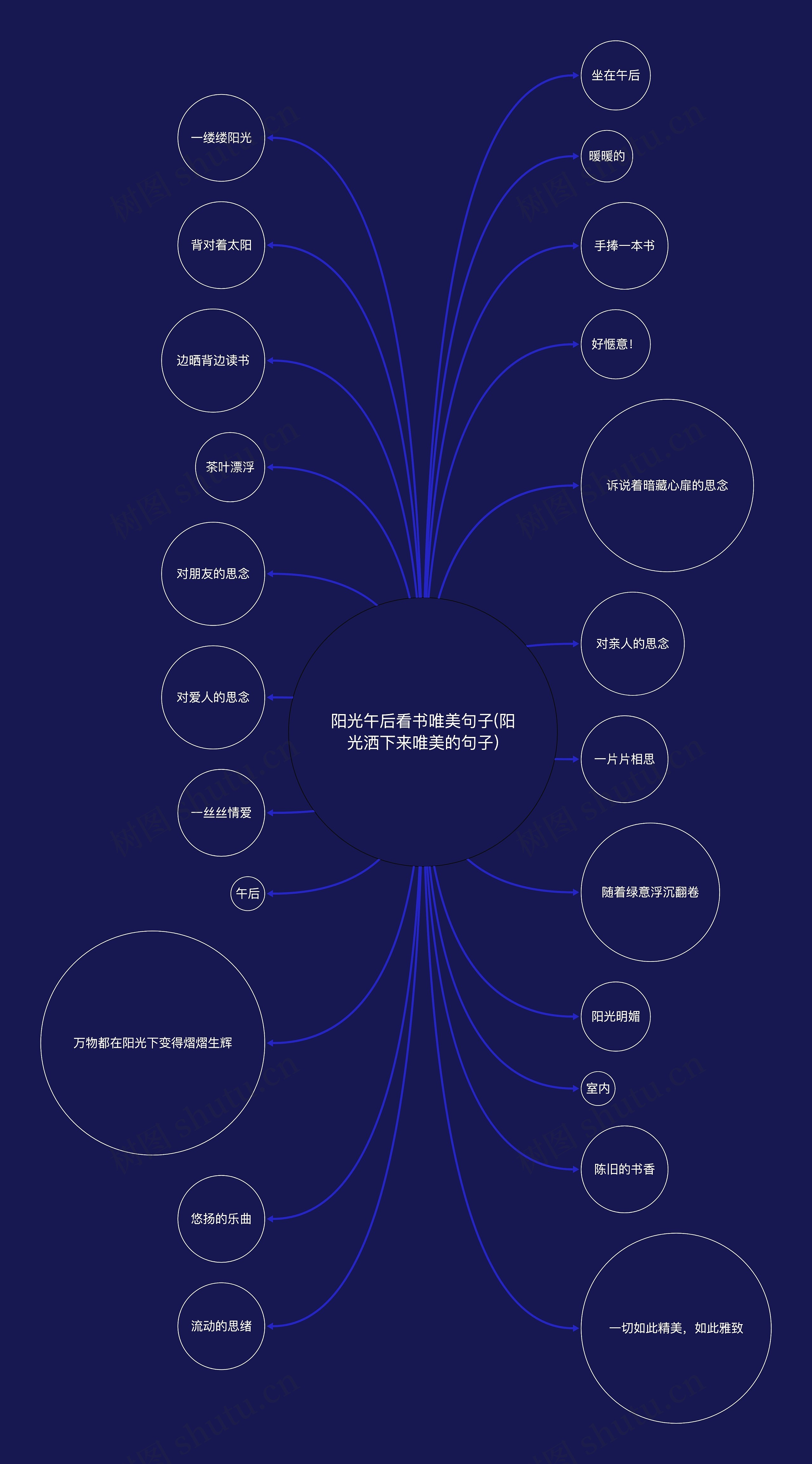 阳光午后看书唯美句子(阳光洒下来唯美的句子)思维导图