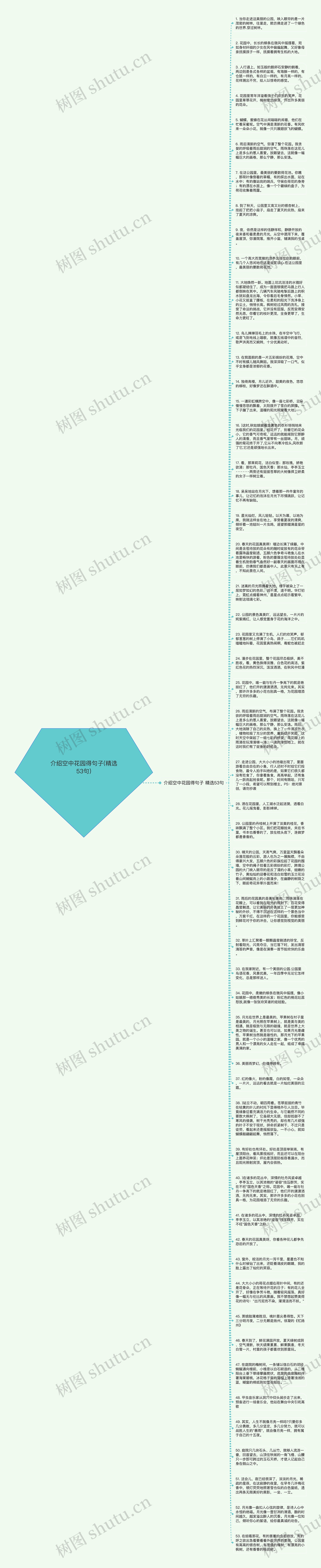 介绍空中花园得句子(精选53句)思维导图