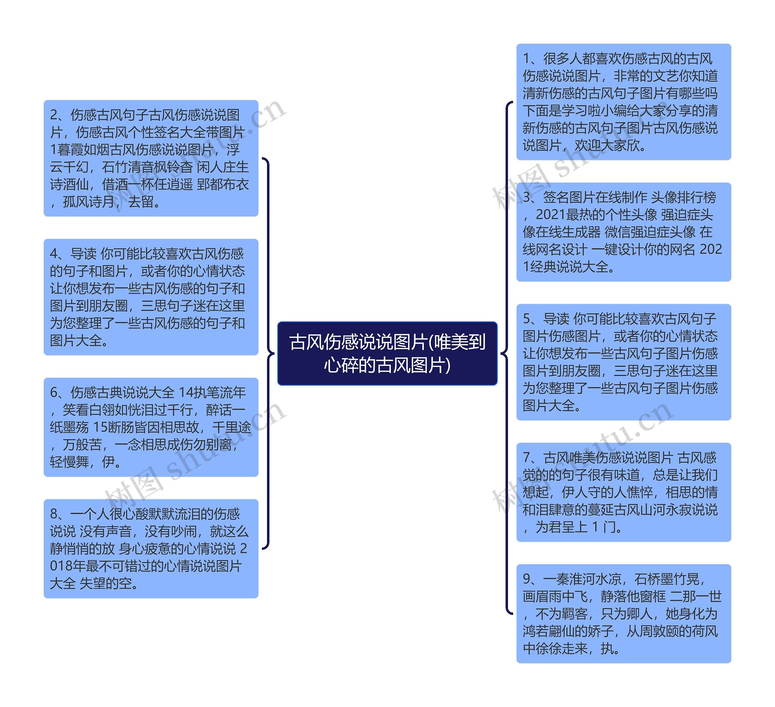 古风伤感说说图片(唯美到心碎的古风图片)思维导图