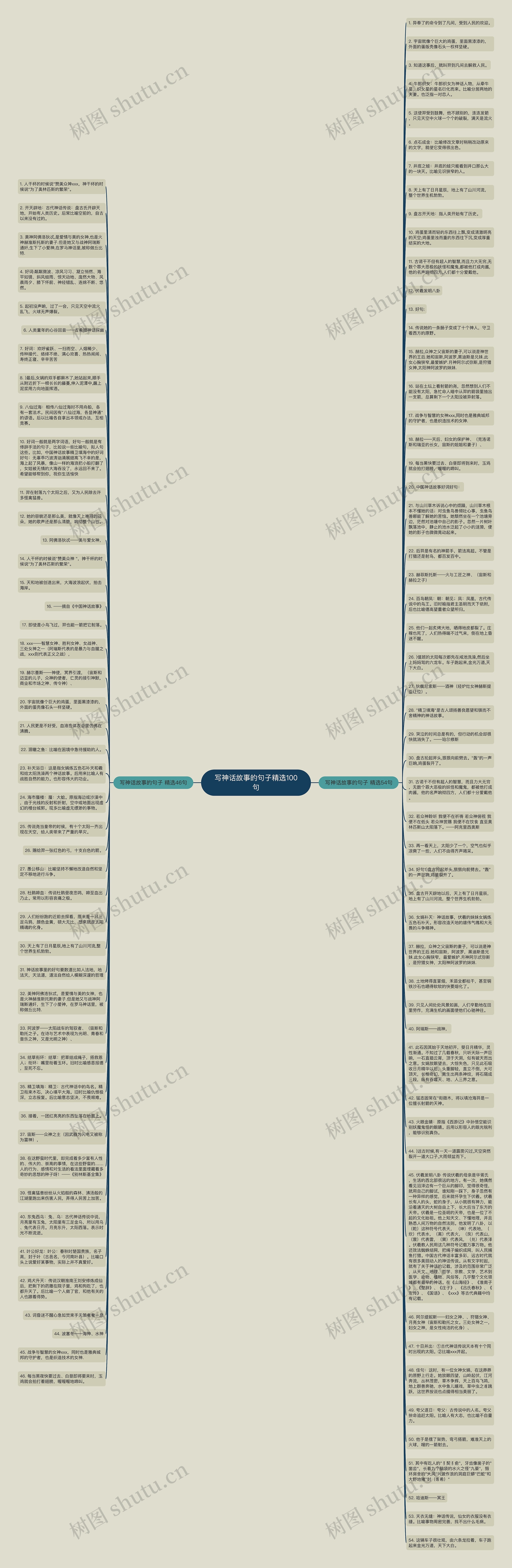 写神话故事的句子精选100句思维导图