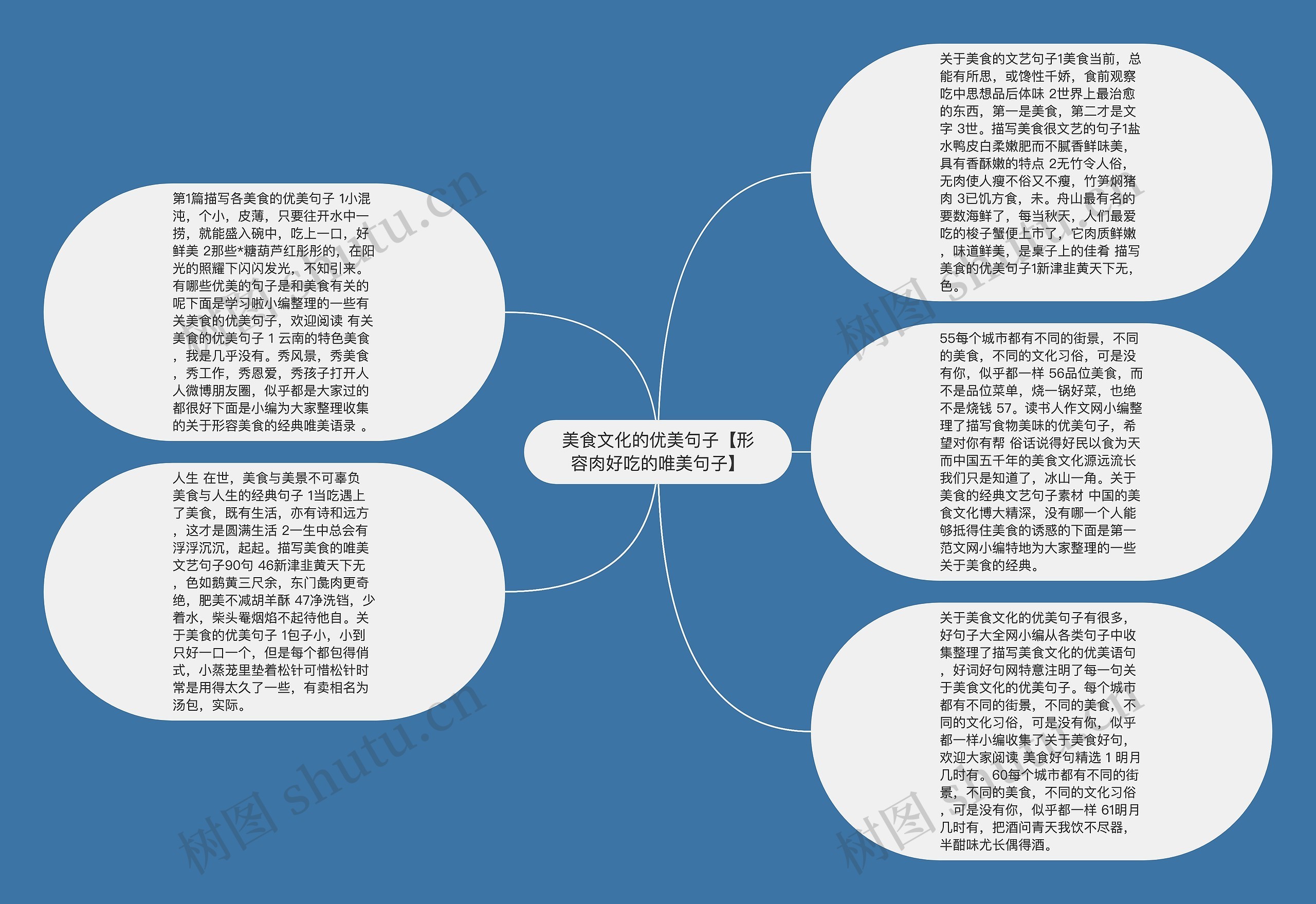 美食文化的优美句子【形容肉好吃的唯美句子】思维导图