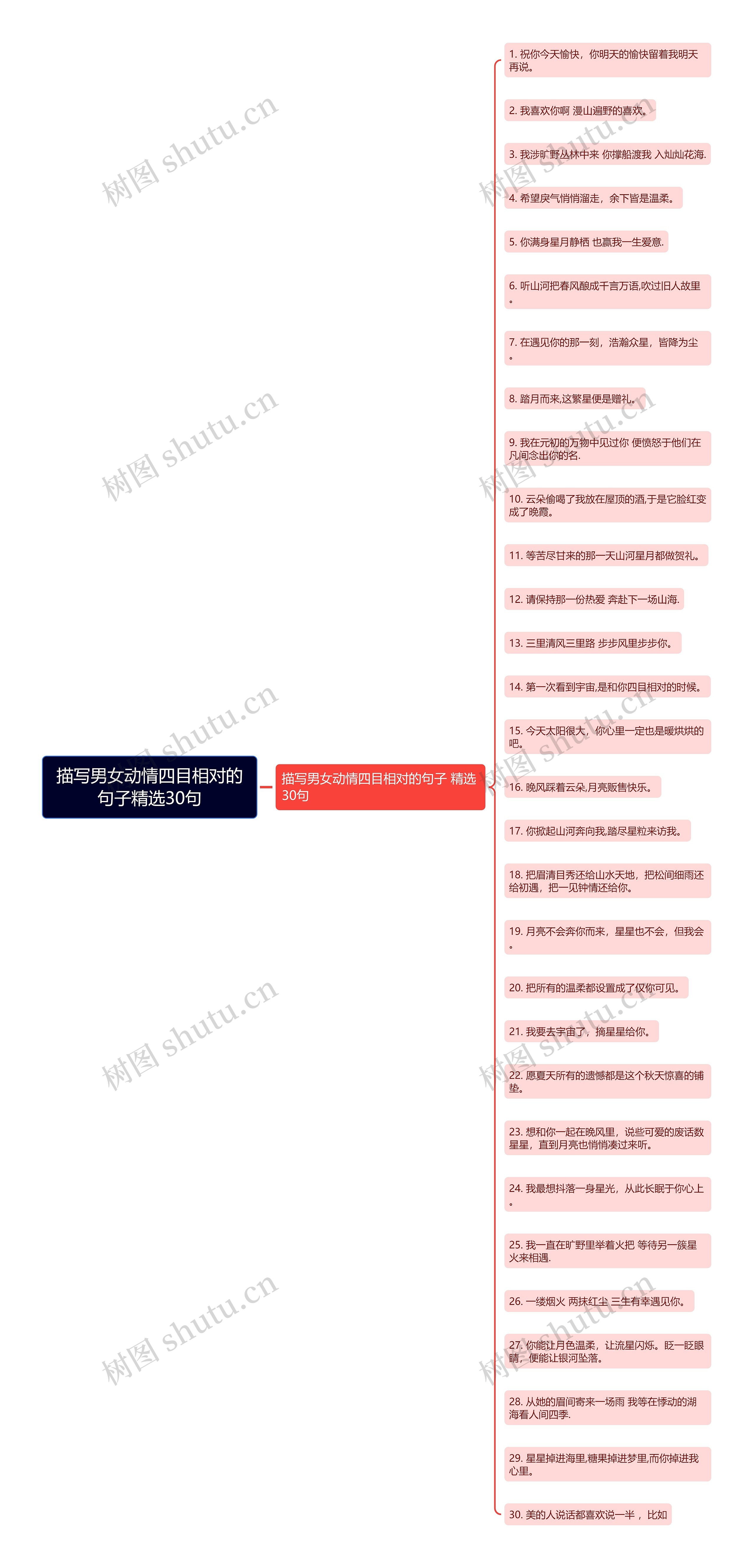 描写男女动情四目相对的句子精选30句思维导图