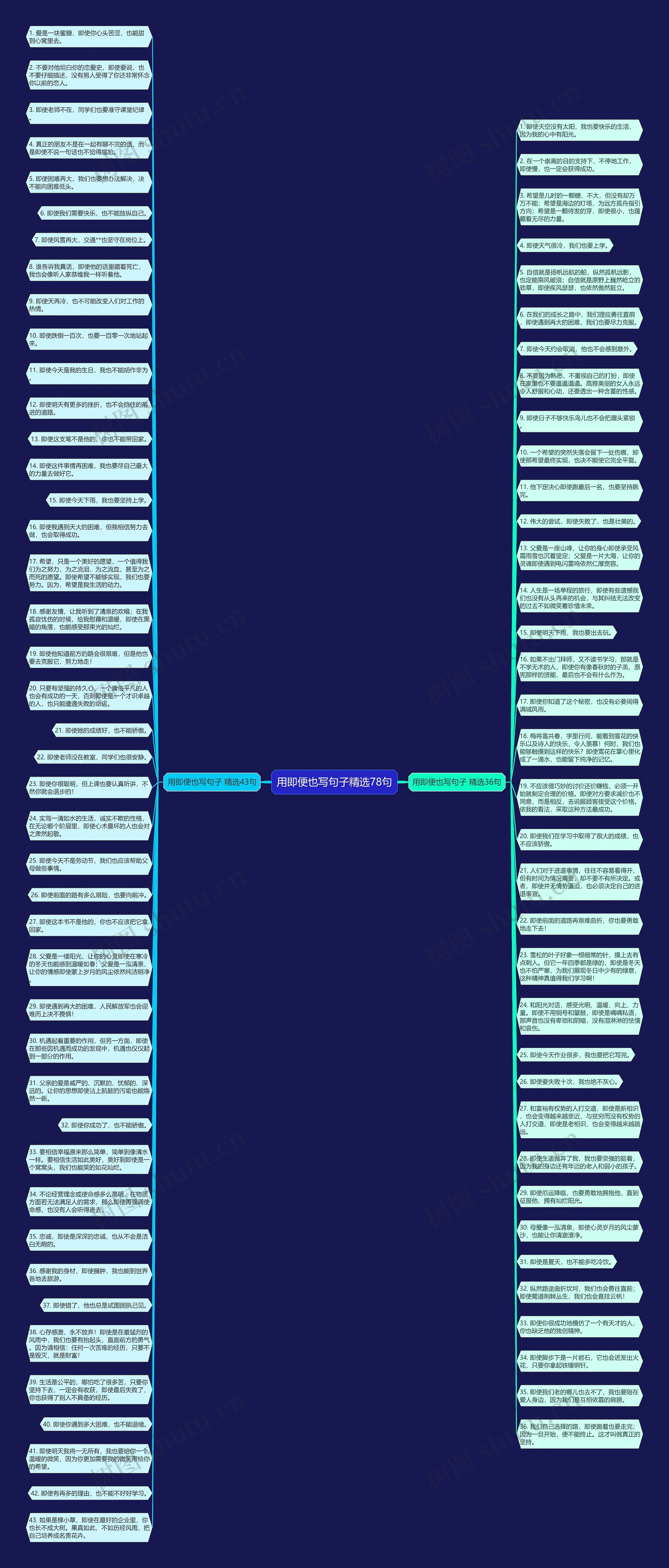 用即便也写句子精选78句思维导图