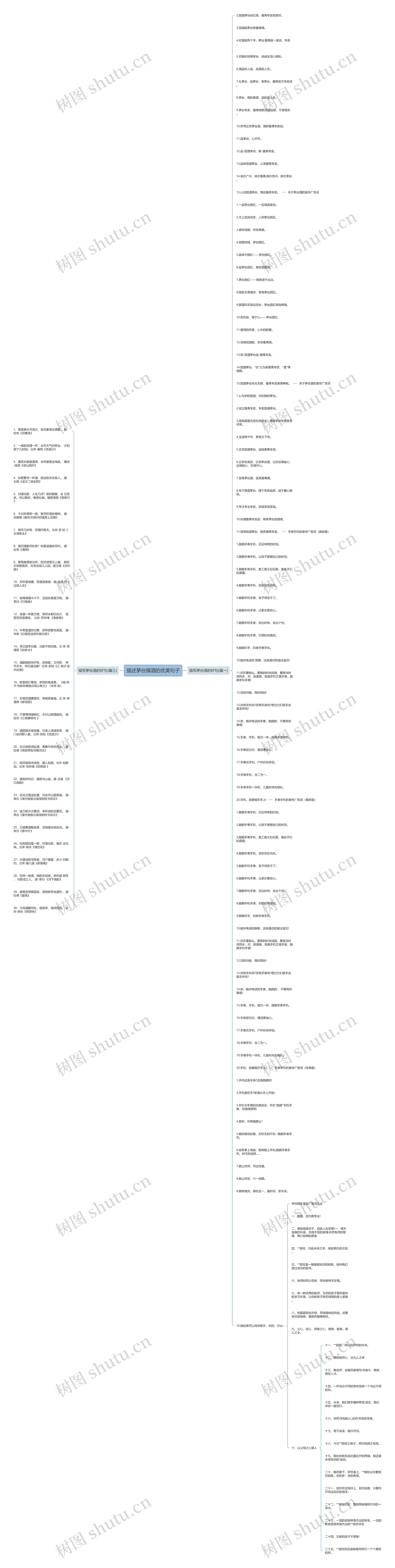 描述茅台镇酒的优美句子思维导图