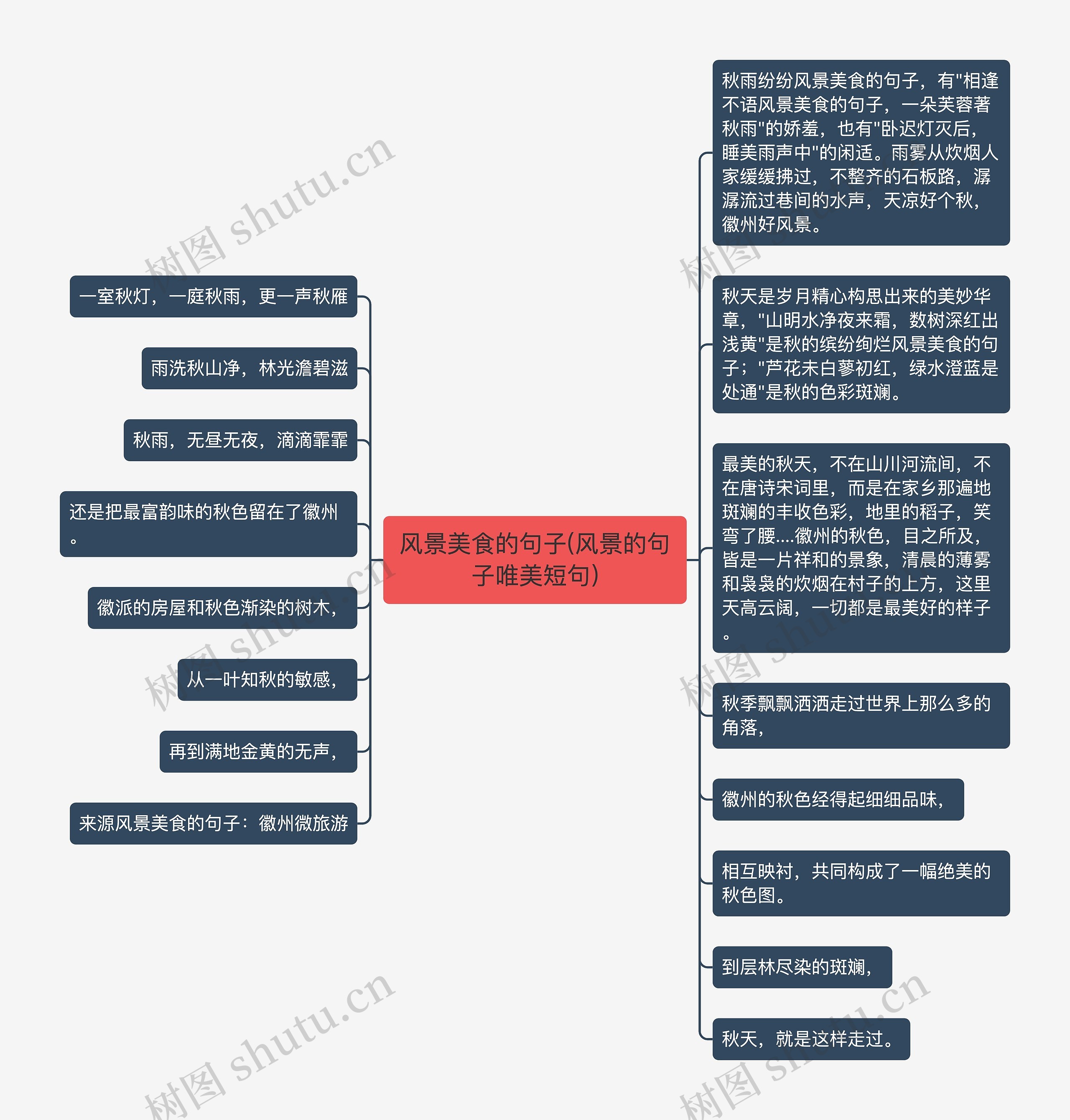 风景美食的句子(风景的句子唯美短句)思维导图