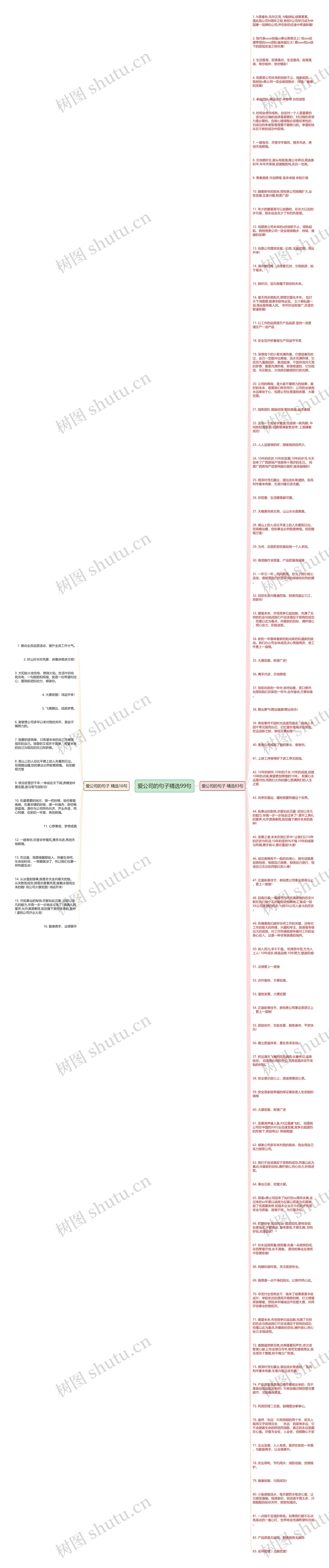 爱公司的句子精选99句思维导图