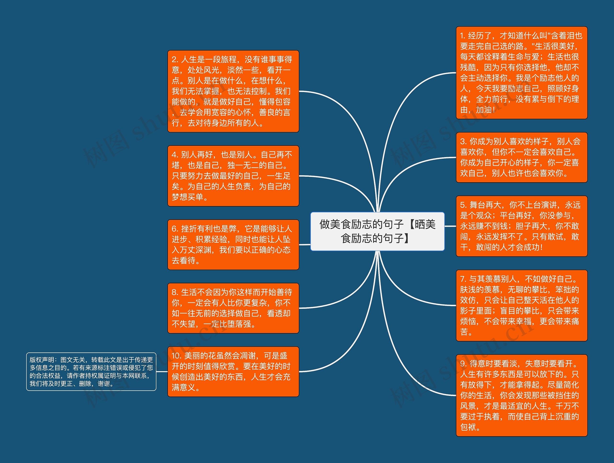 做美食励志的句子【晒美食励志的句子】思维导图