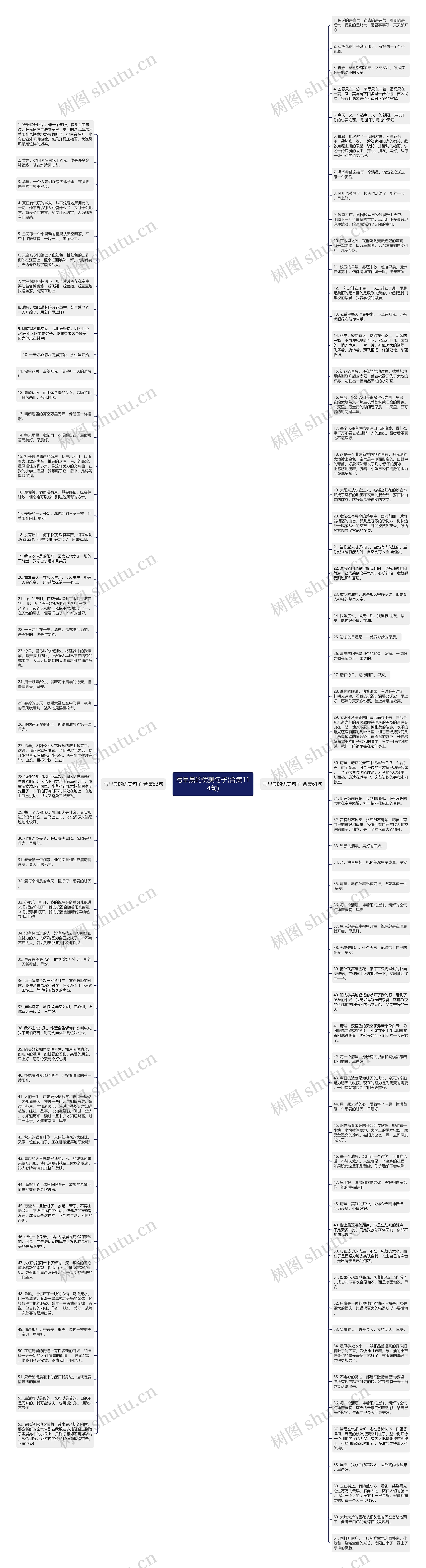 写早晨的优美句子(合集114句)思维导图