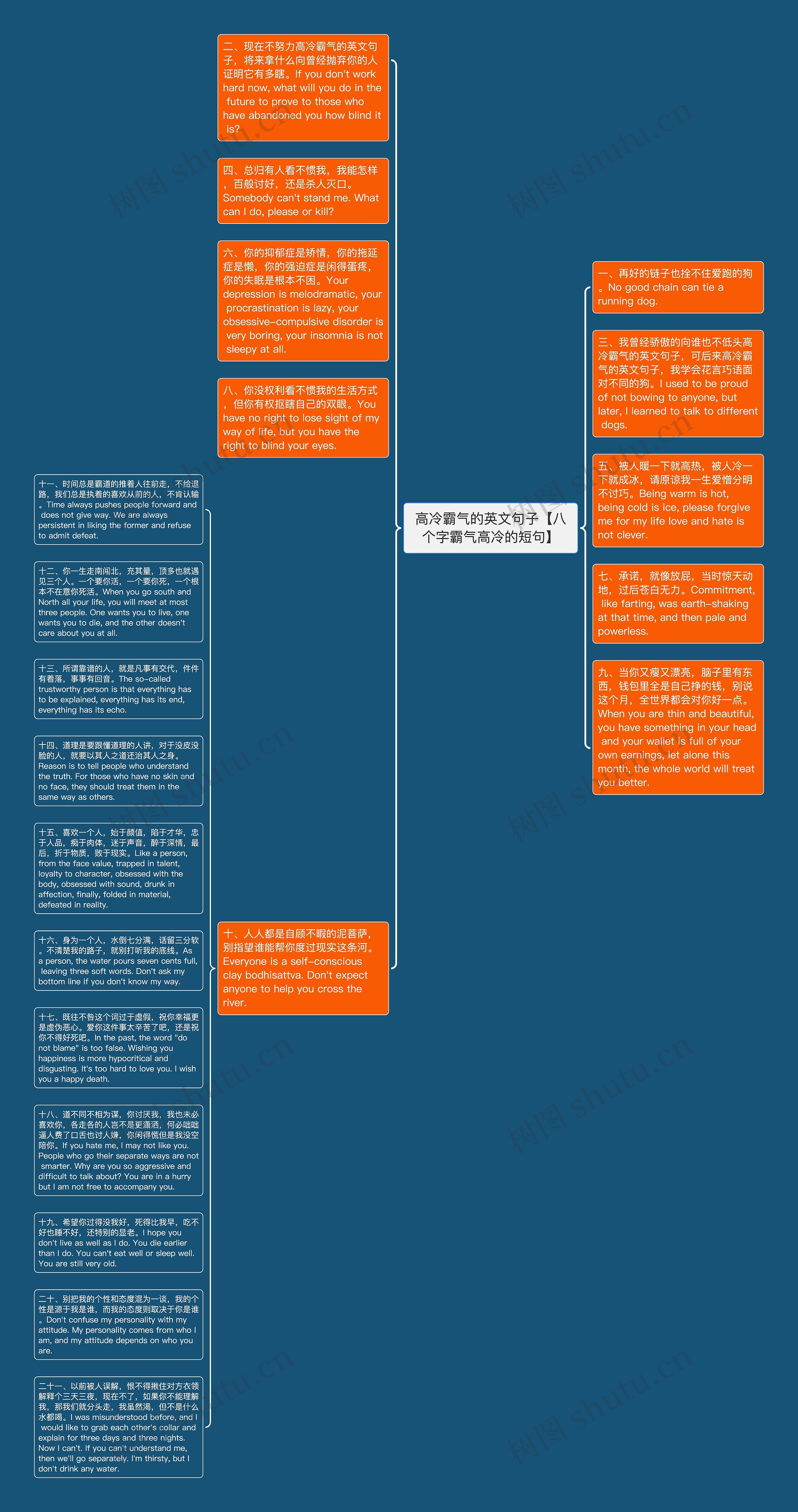 高冷霸气的英文句子【八个字霸气高冷的短句】思维导图